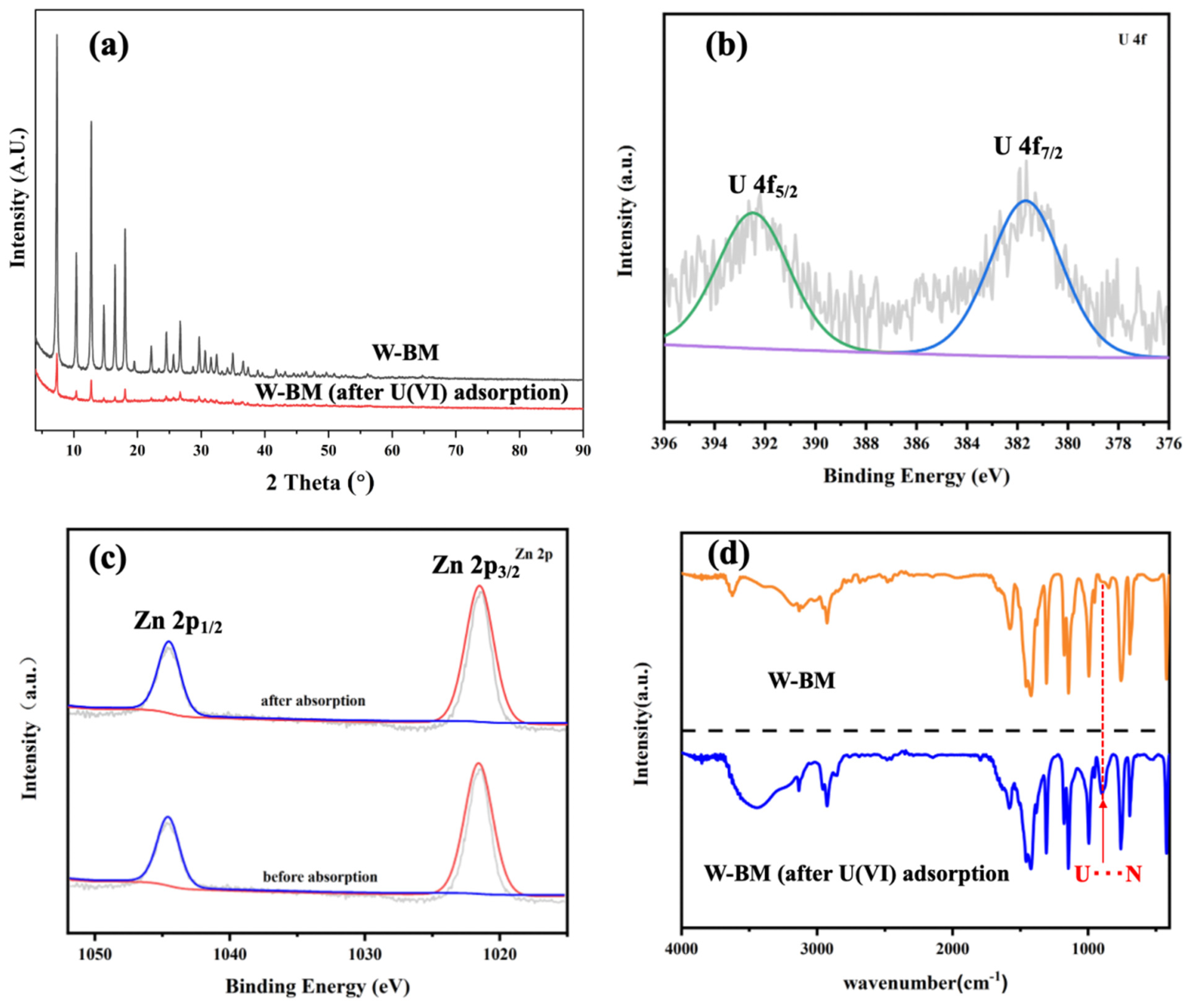 Separations 12 00040 g010
