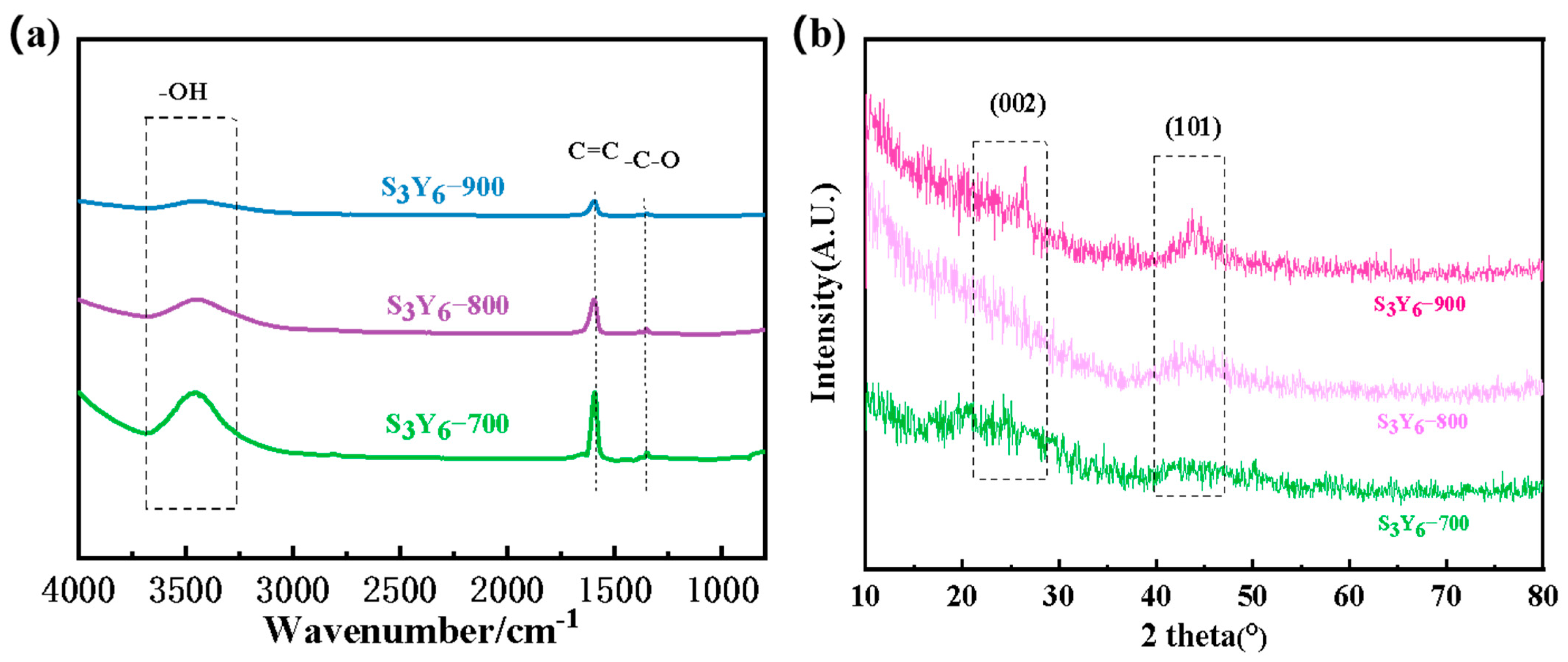 Separations 12 00042 g003