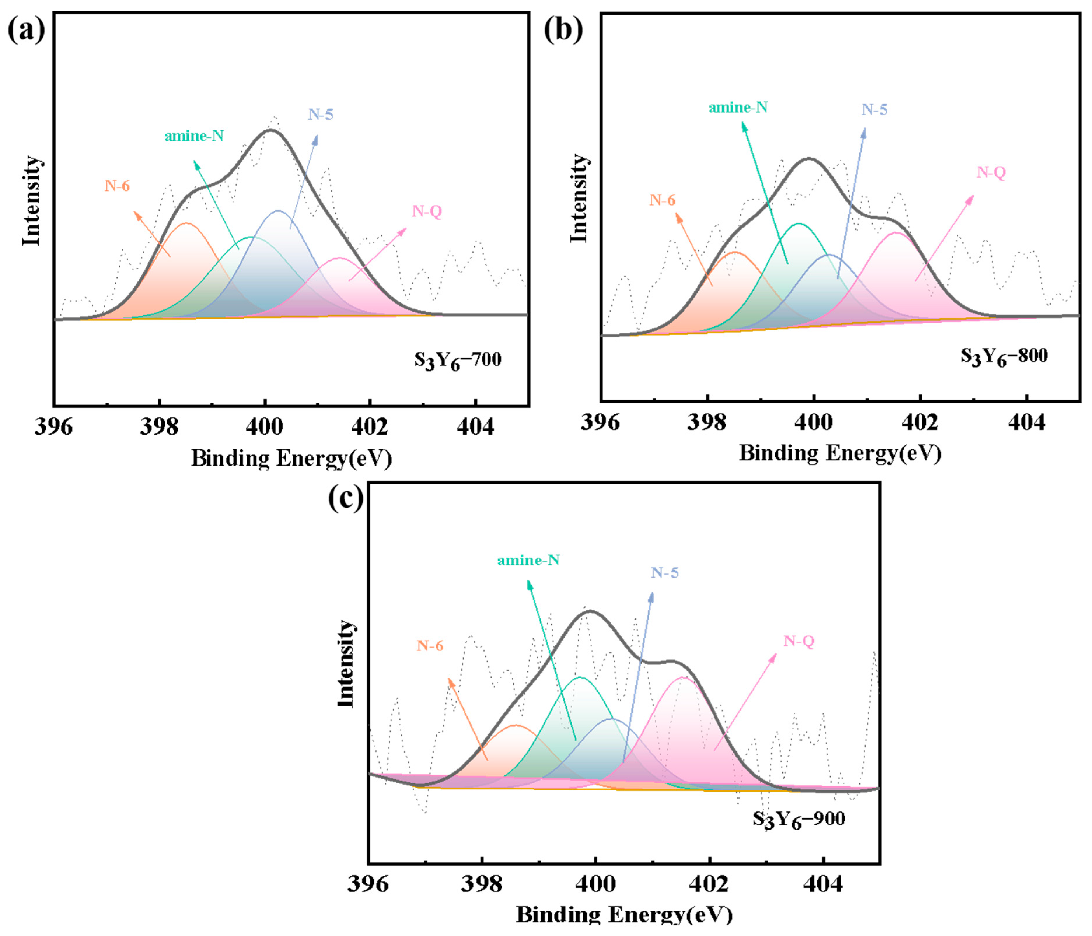 Separations 12 00042 g004