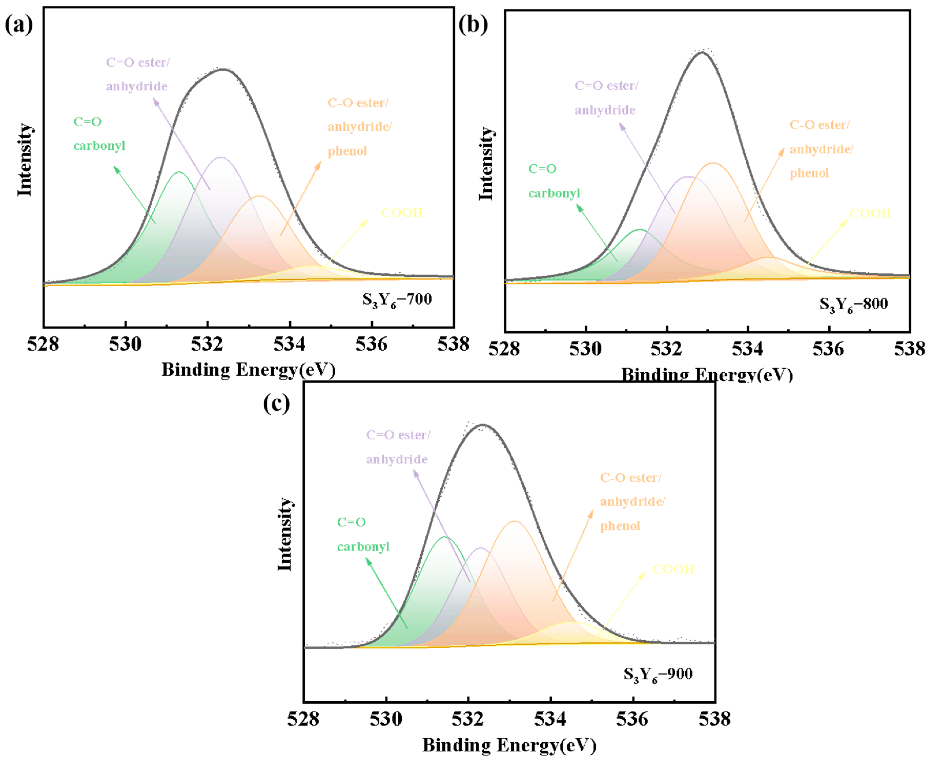 Separations 12 00042 g005