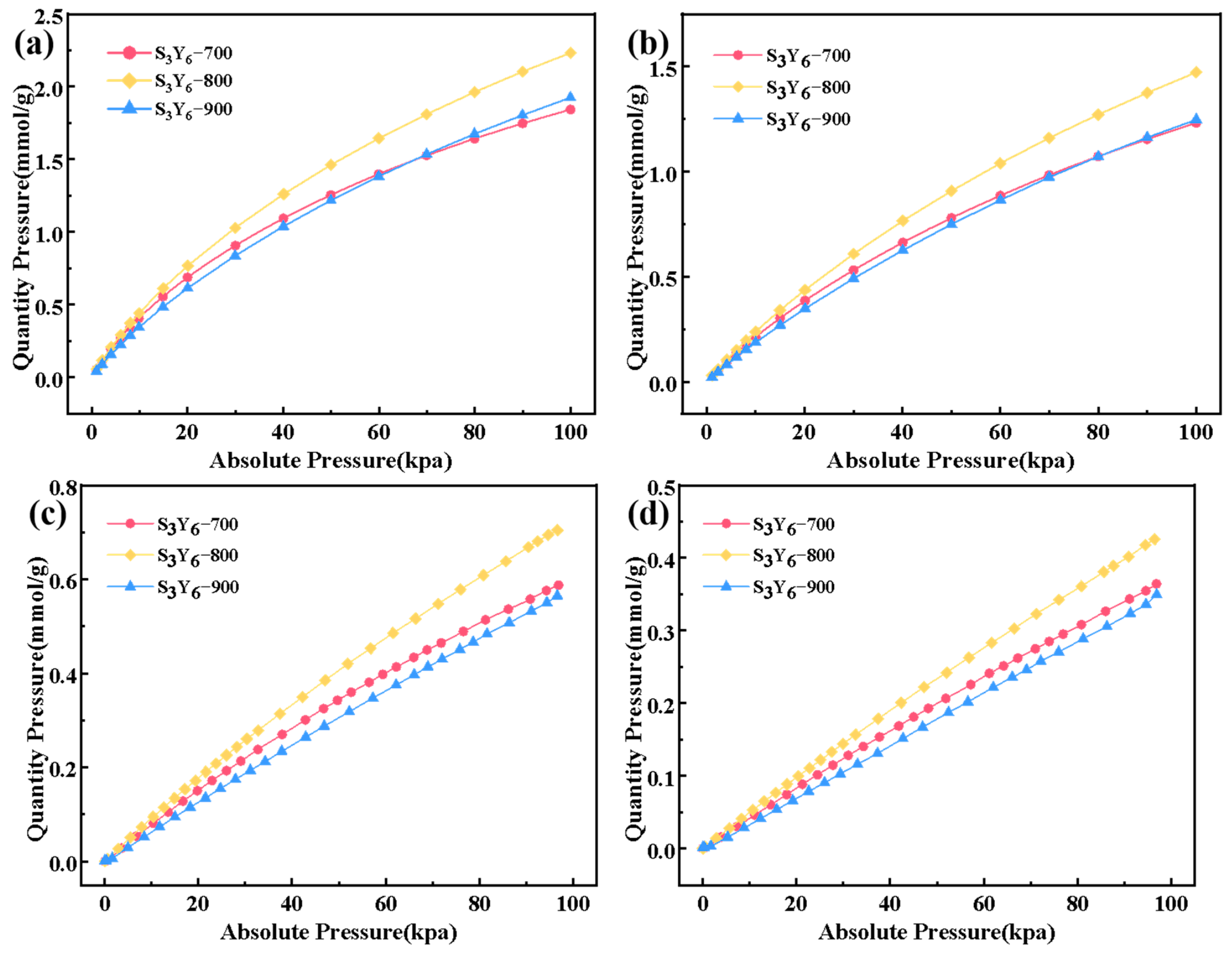 Separations 12 00042 g006