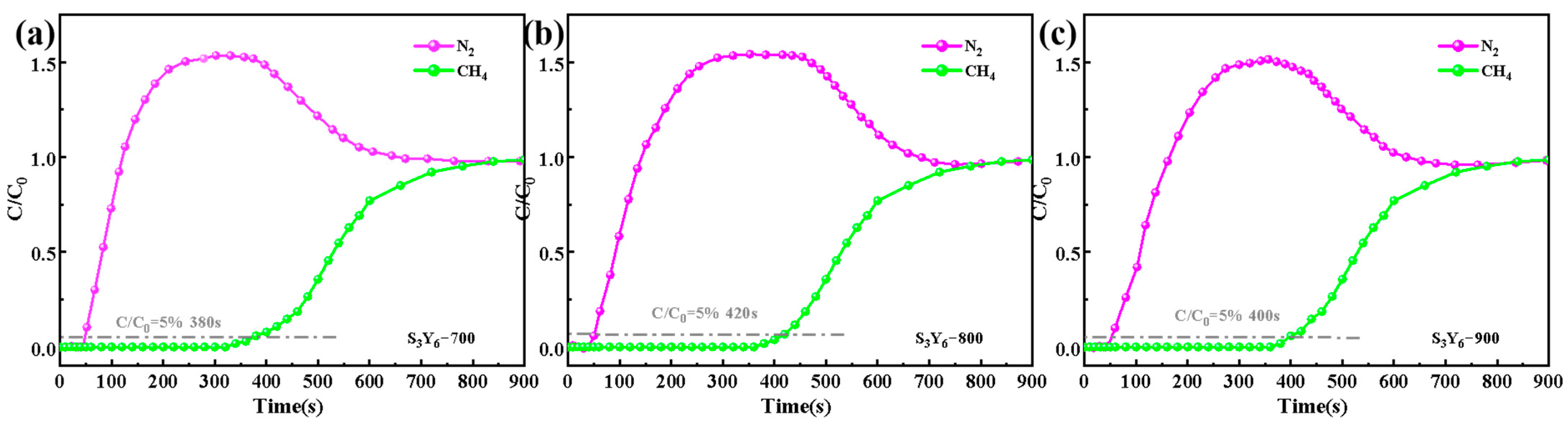 Separations 12 00042 g010