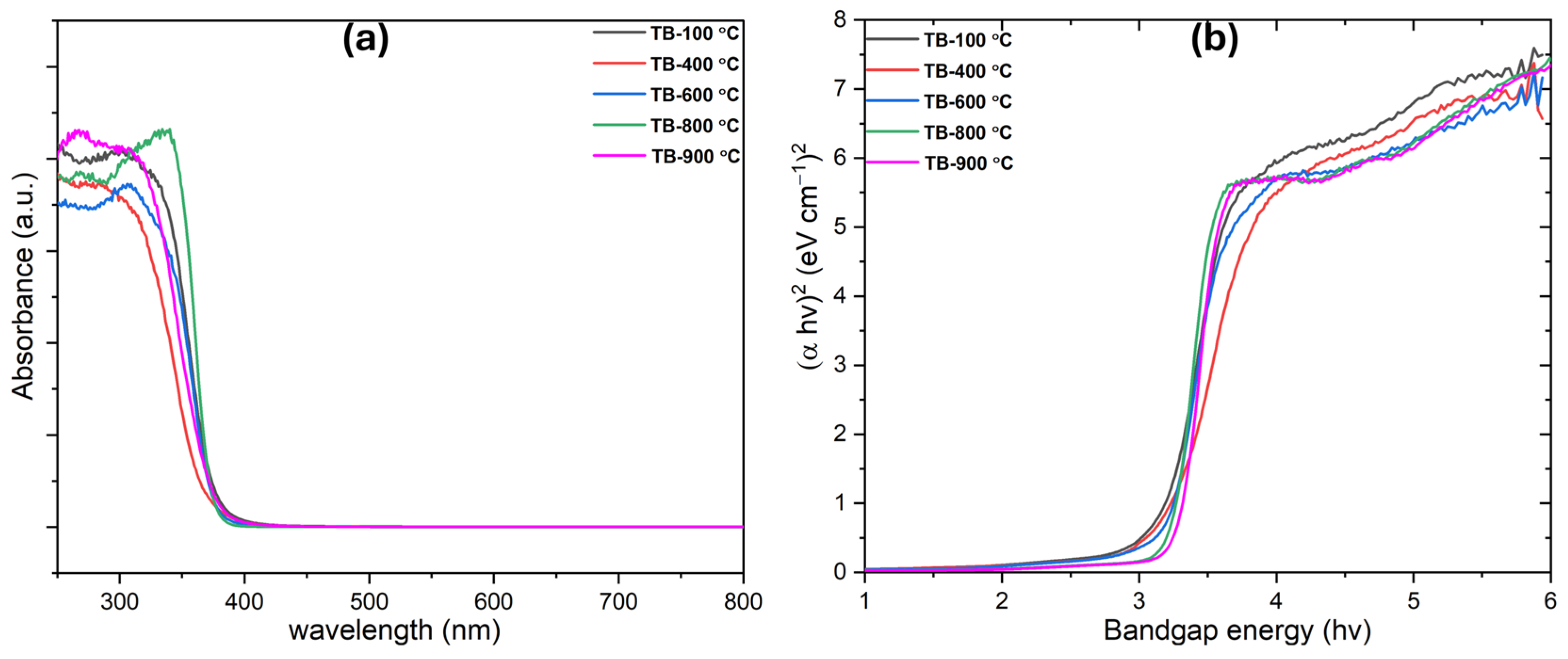 Separations 12 00049 g003