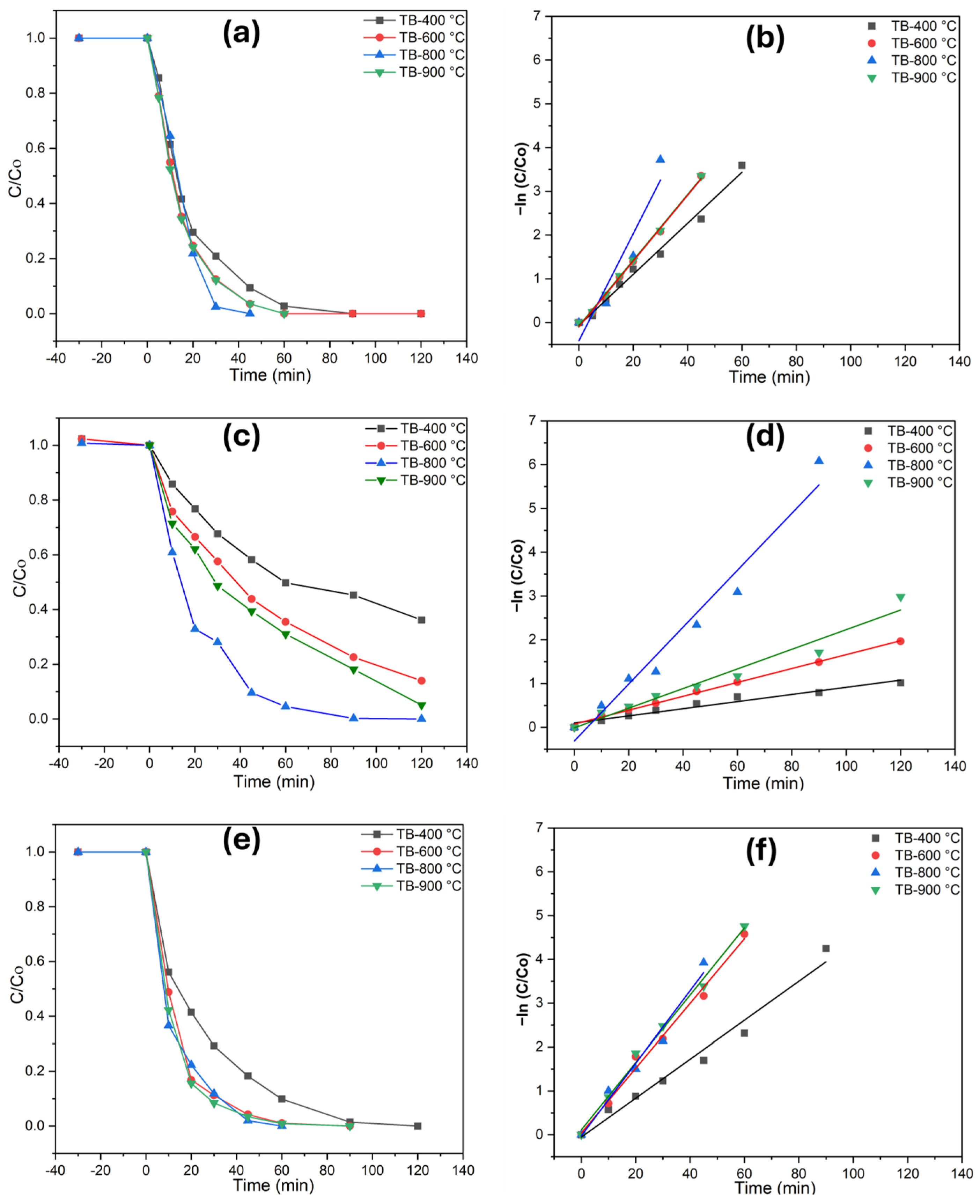 Separations 12 00049 g005