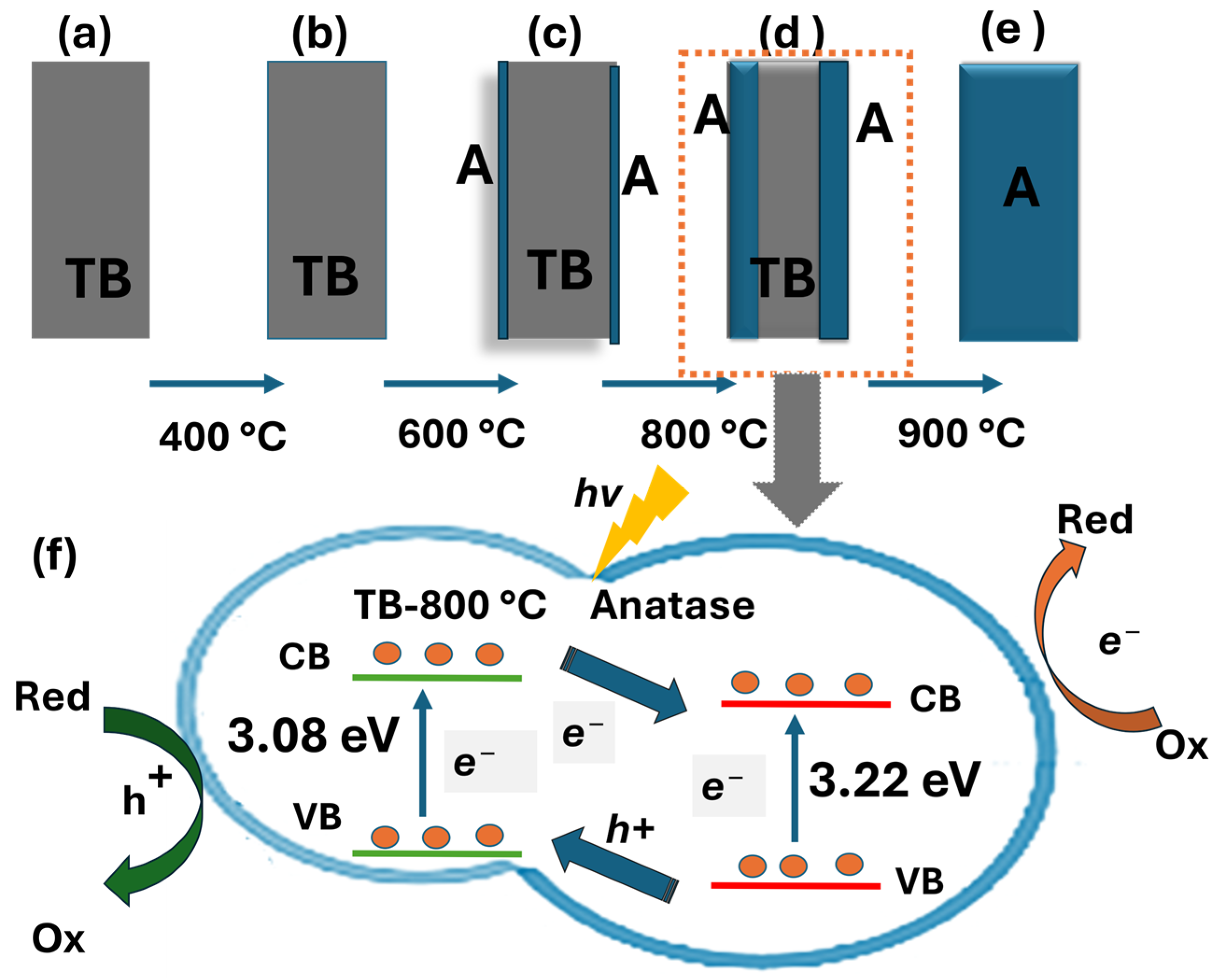 Separations 12 00049 g006