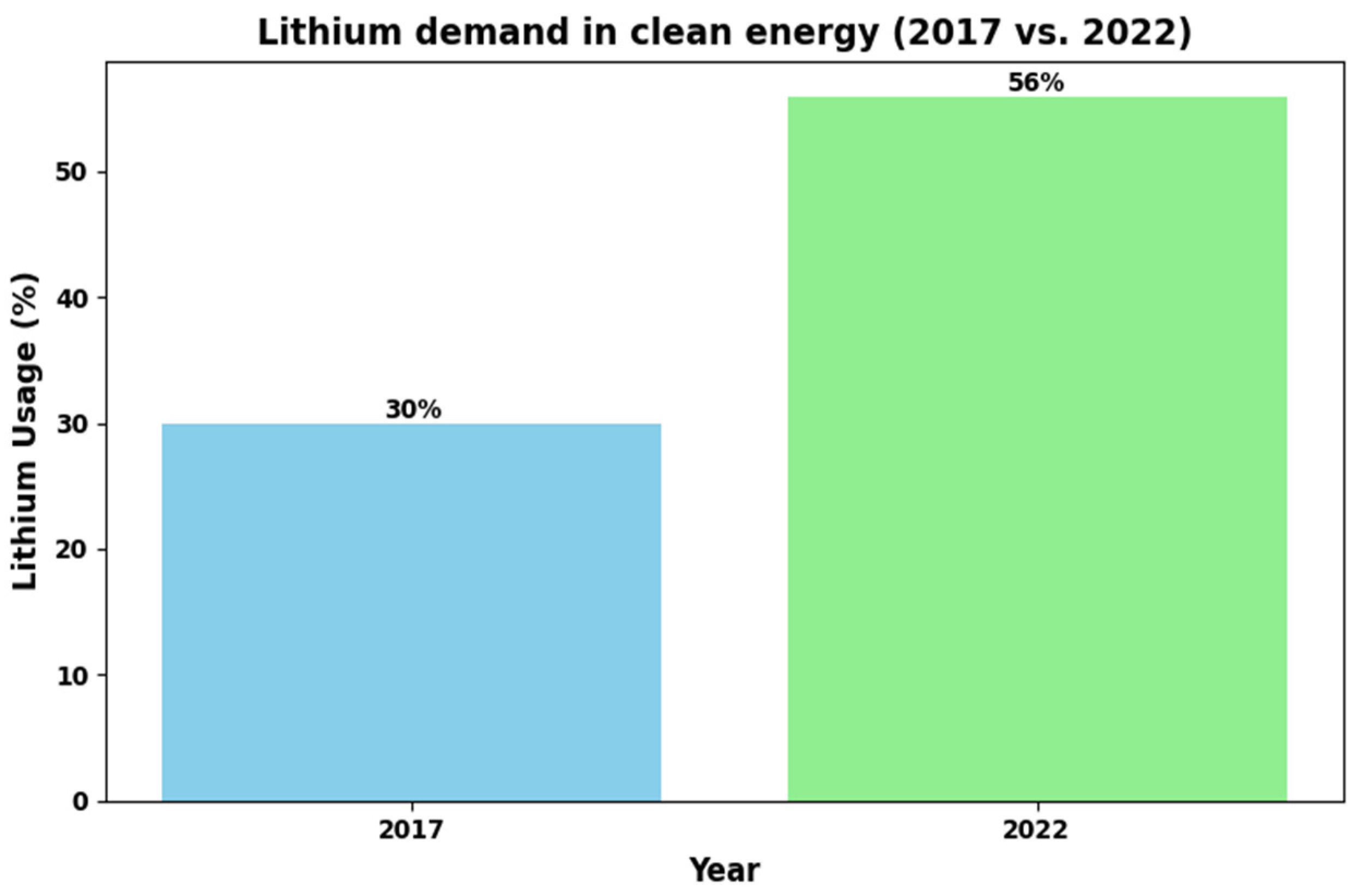 Separations 12 00052 g003