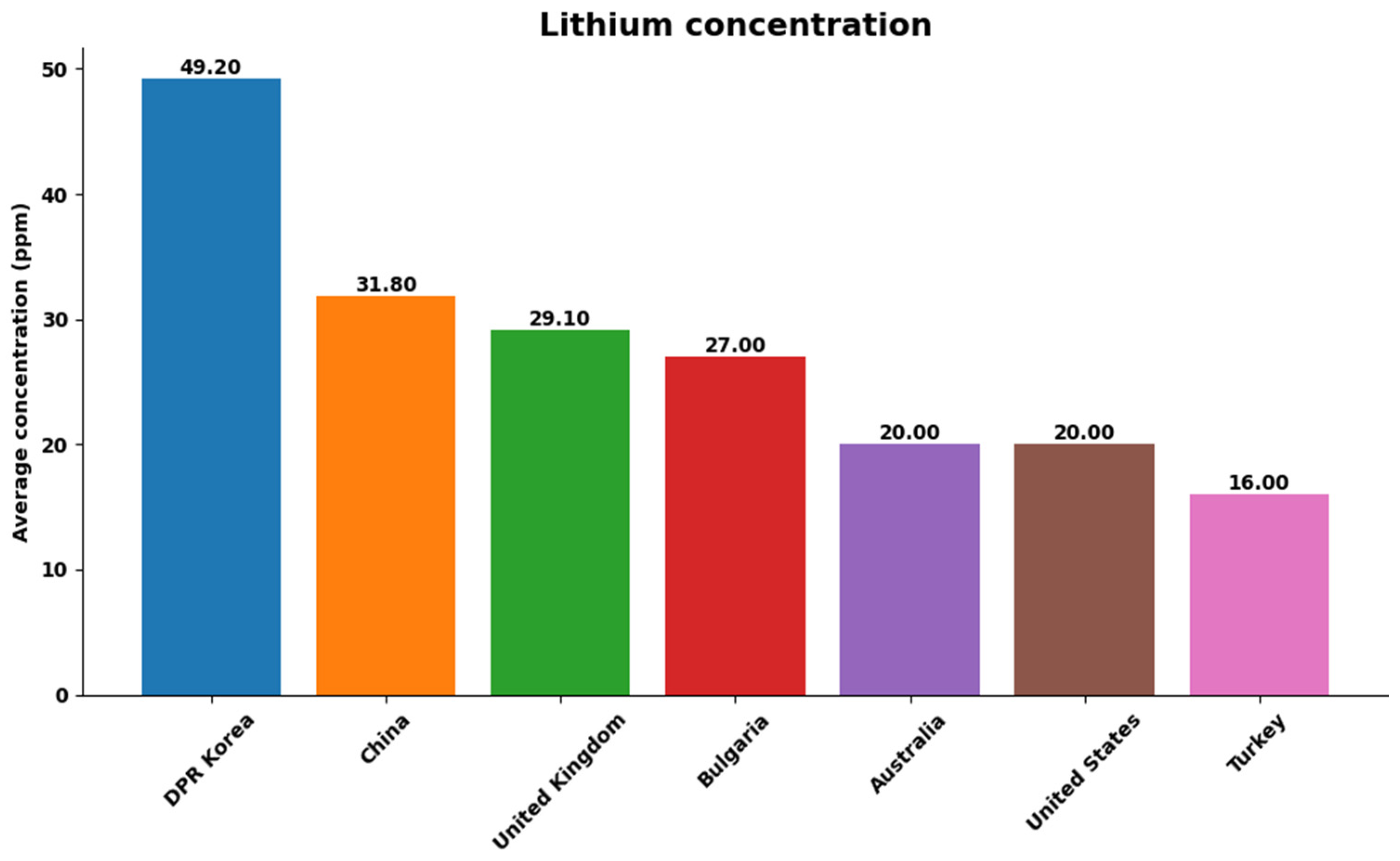 Separations 12 00052 g004