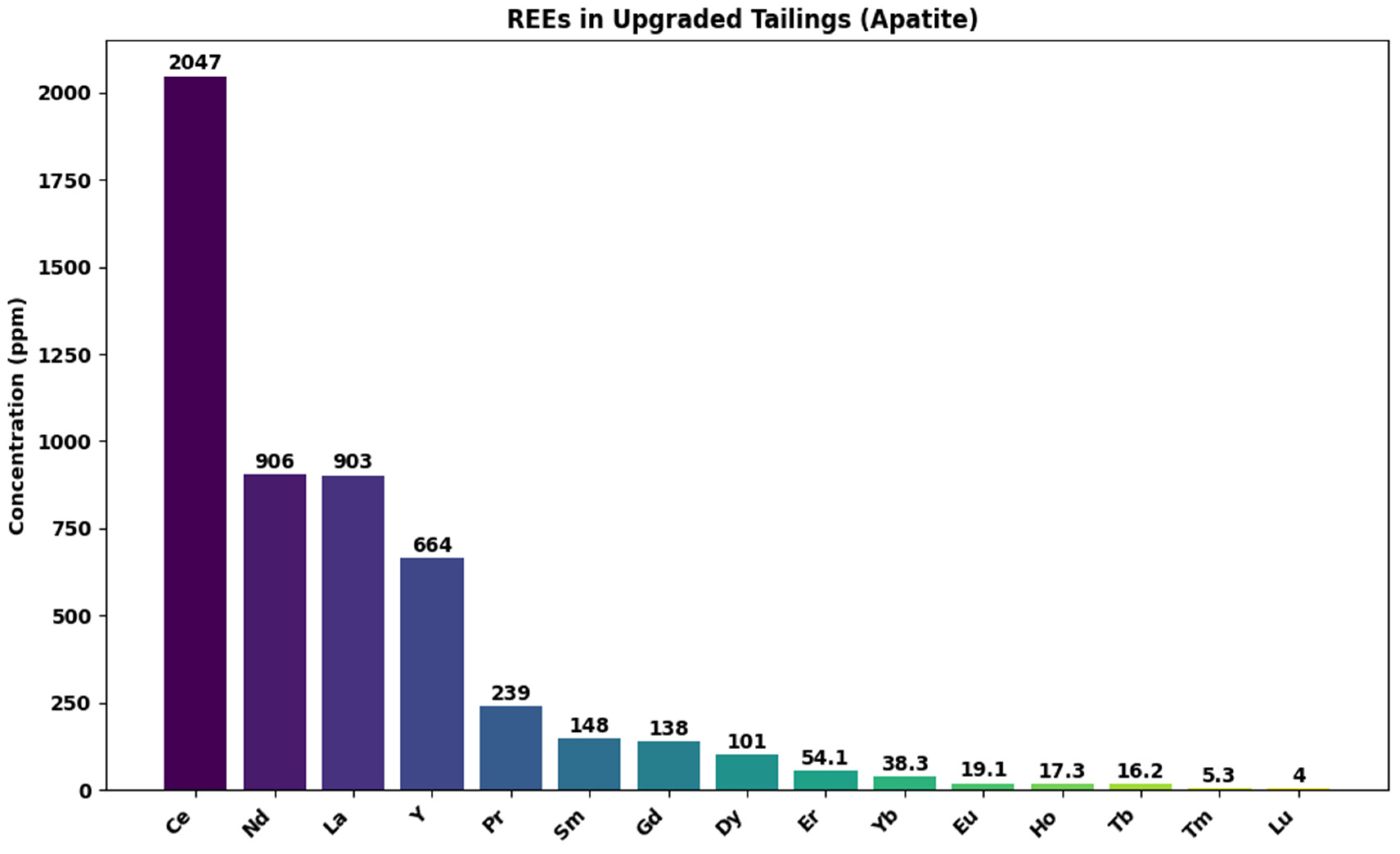 Separations 12 00052 g005