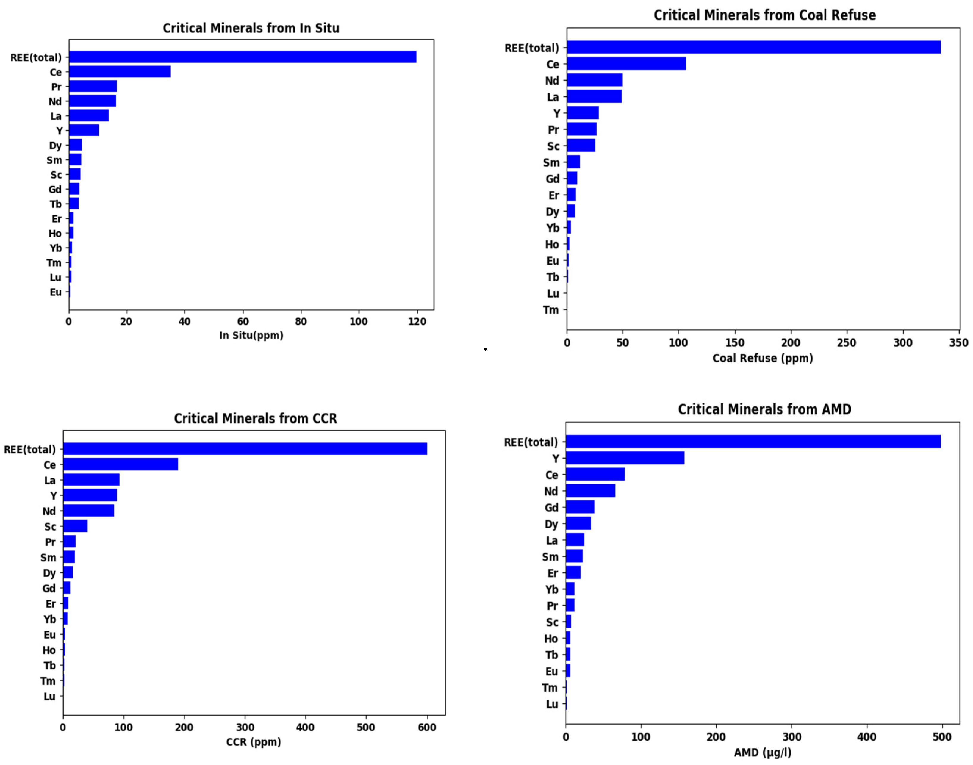 Separations 12 00052 g006
