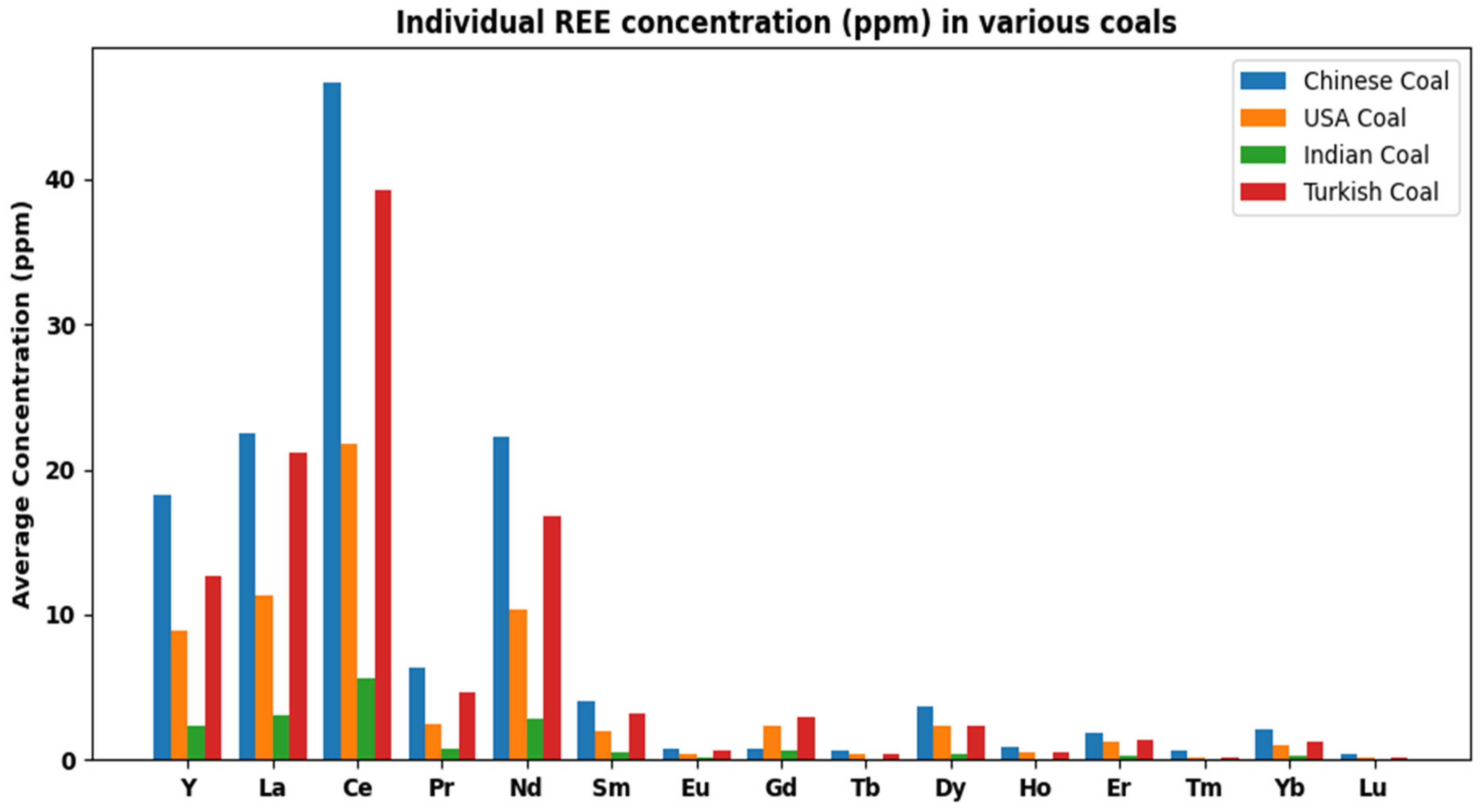 Separations 12 00052 g007