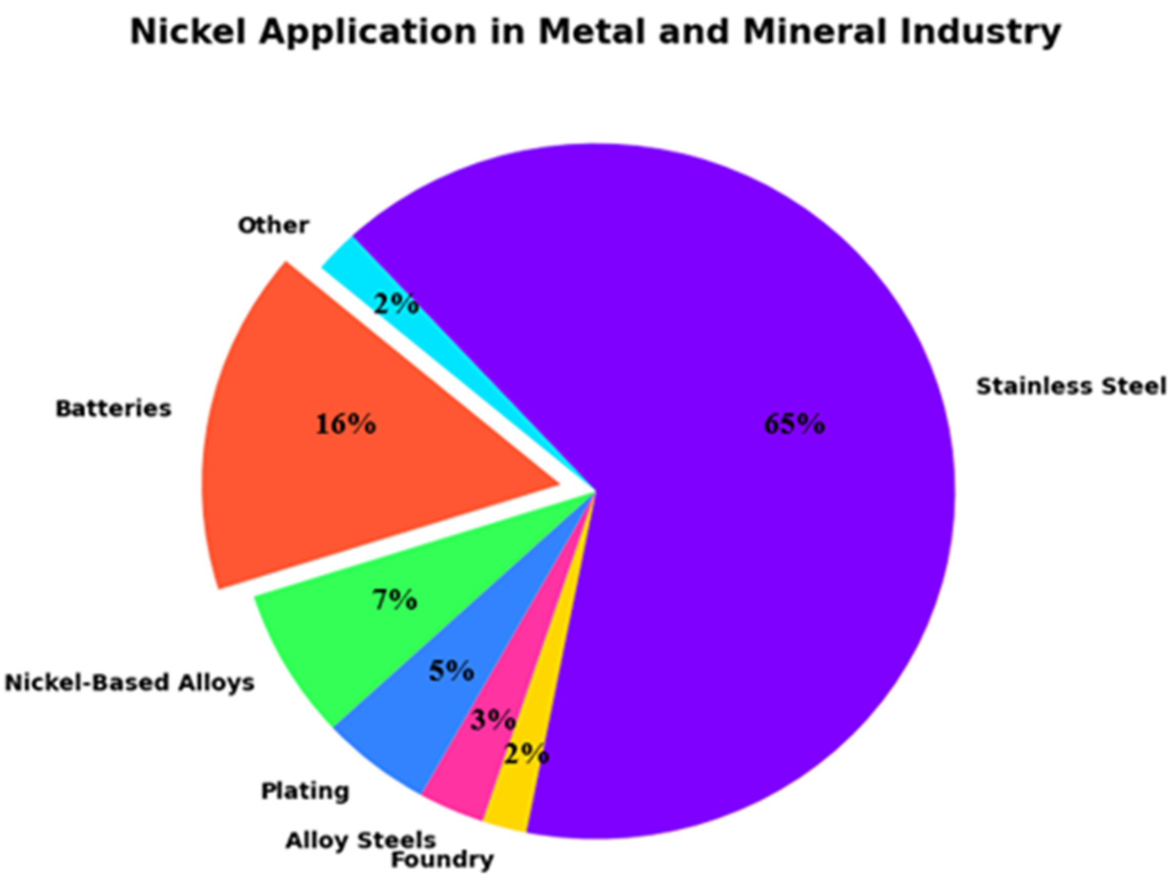 Separations 12 00052 g009