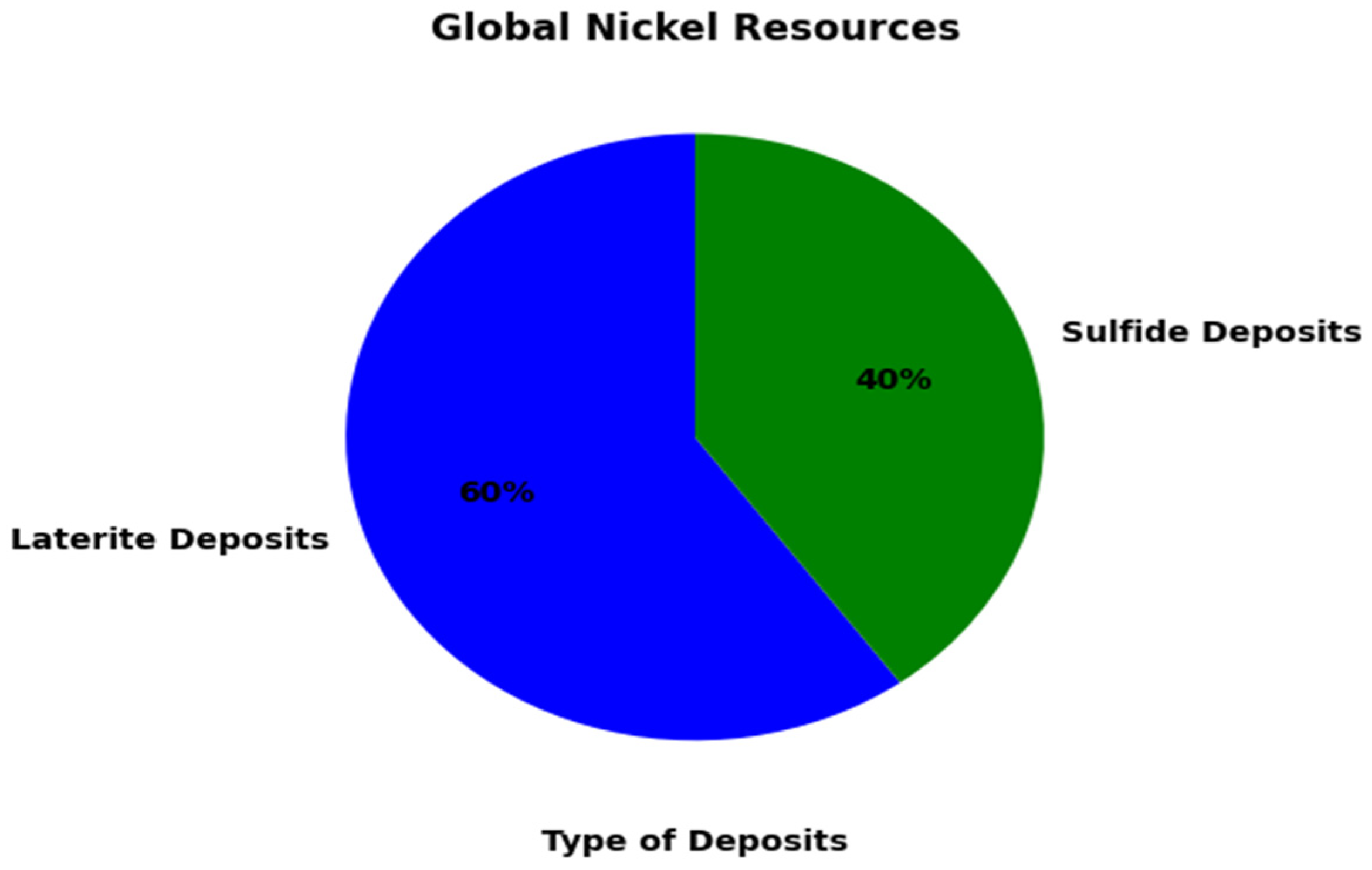 Separations 12 00052 g010