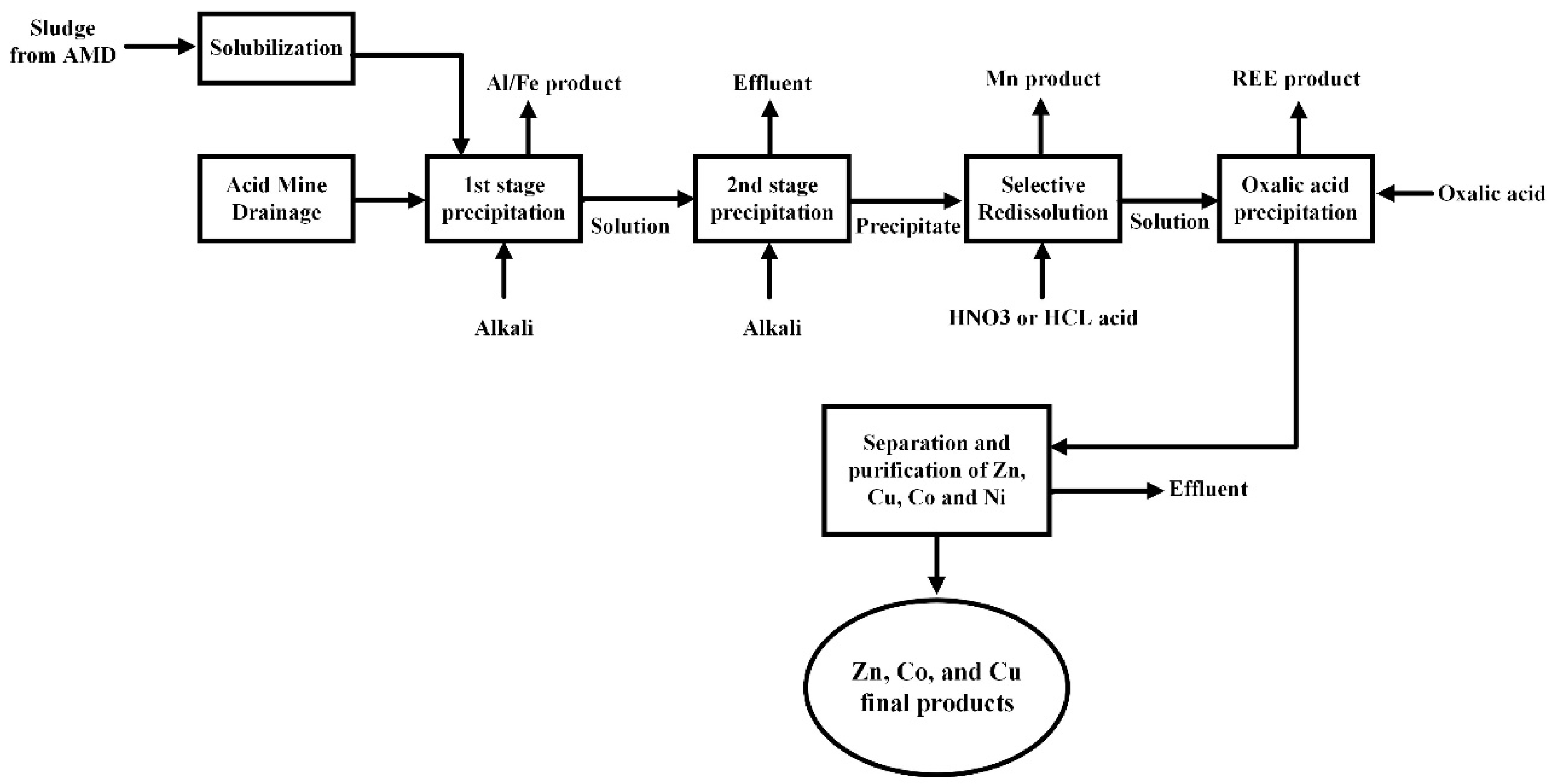 Separations 12 00052 g011