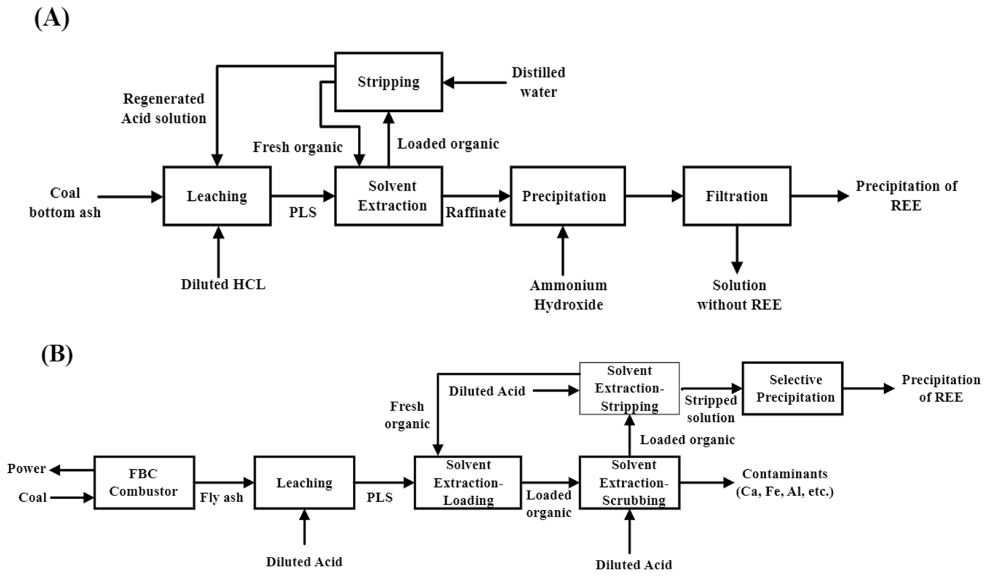 Separations 12 00052 g012