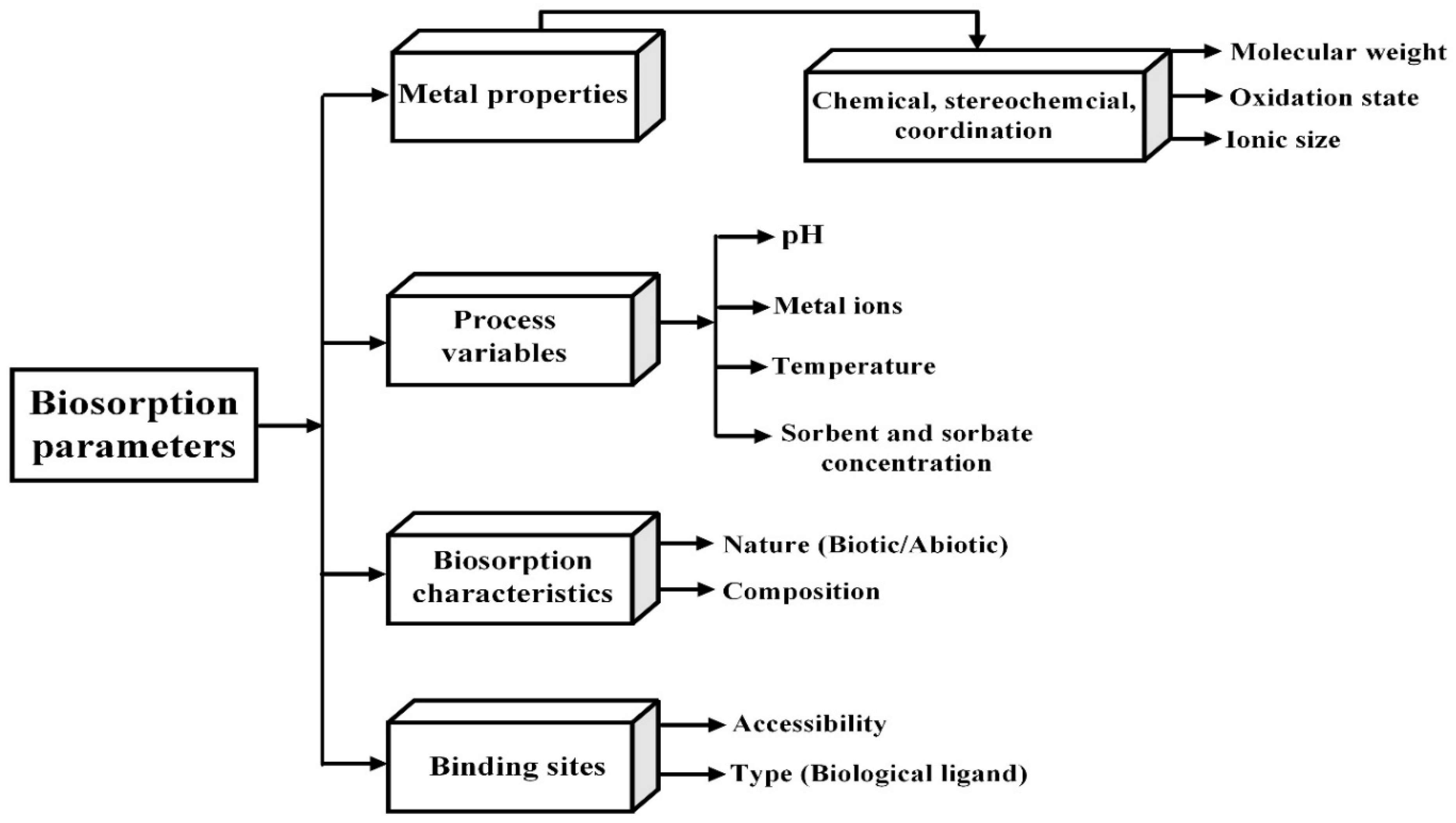 Separations 12 00052 g013