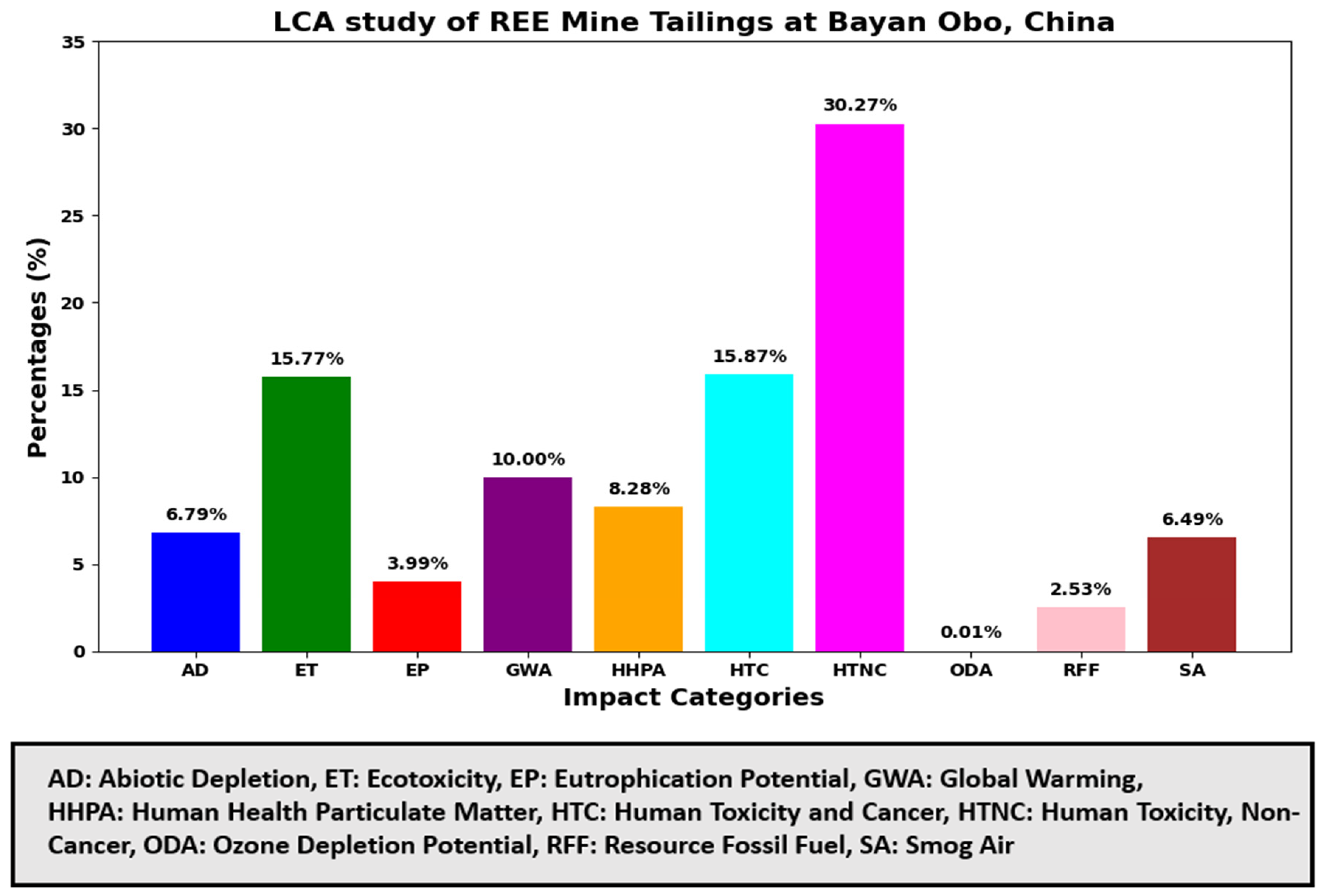 Separations 12 00052 g014