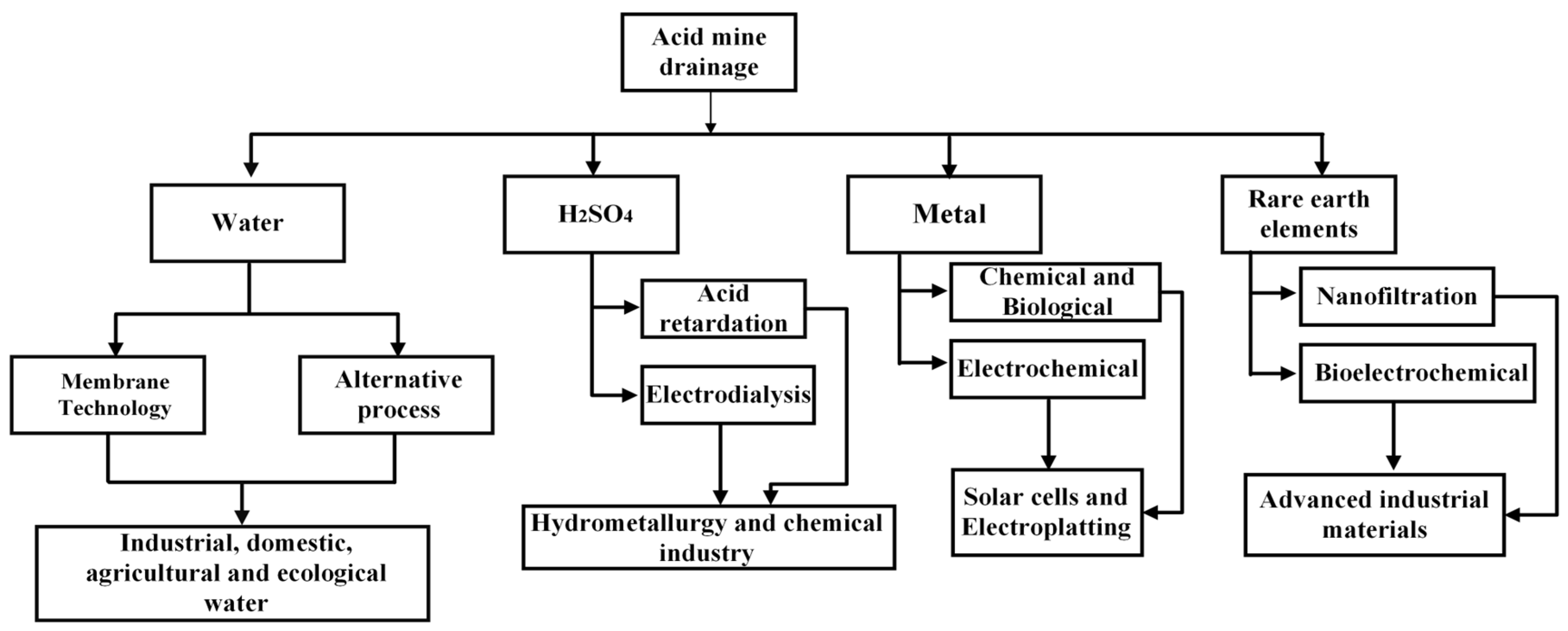 Separations 12 00052 g015
