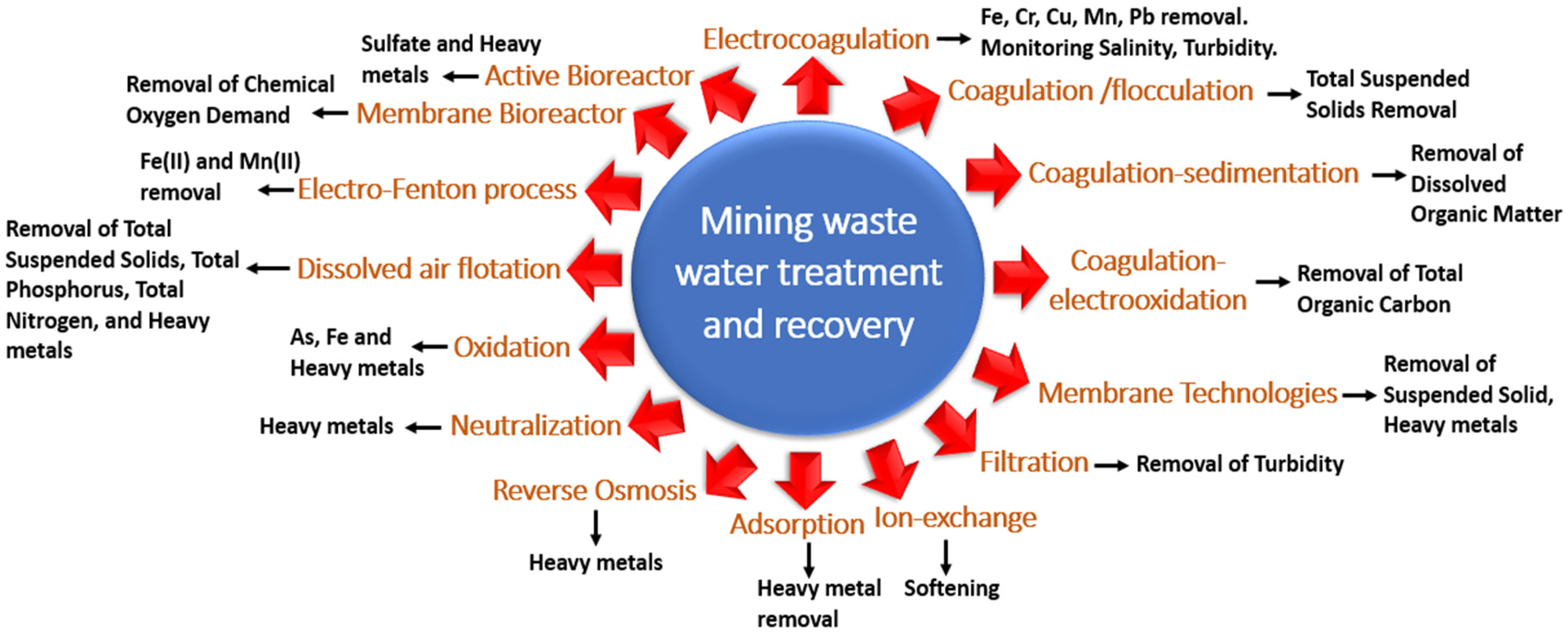 Separations 12 00052 g016