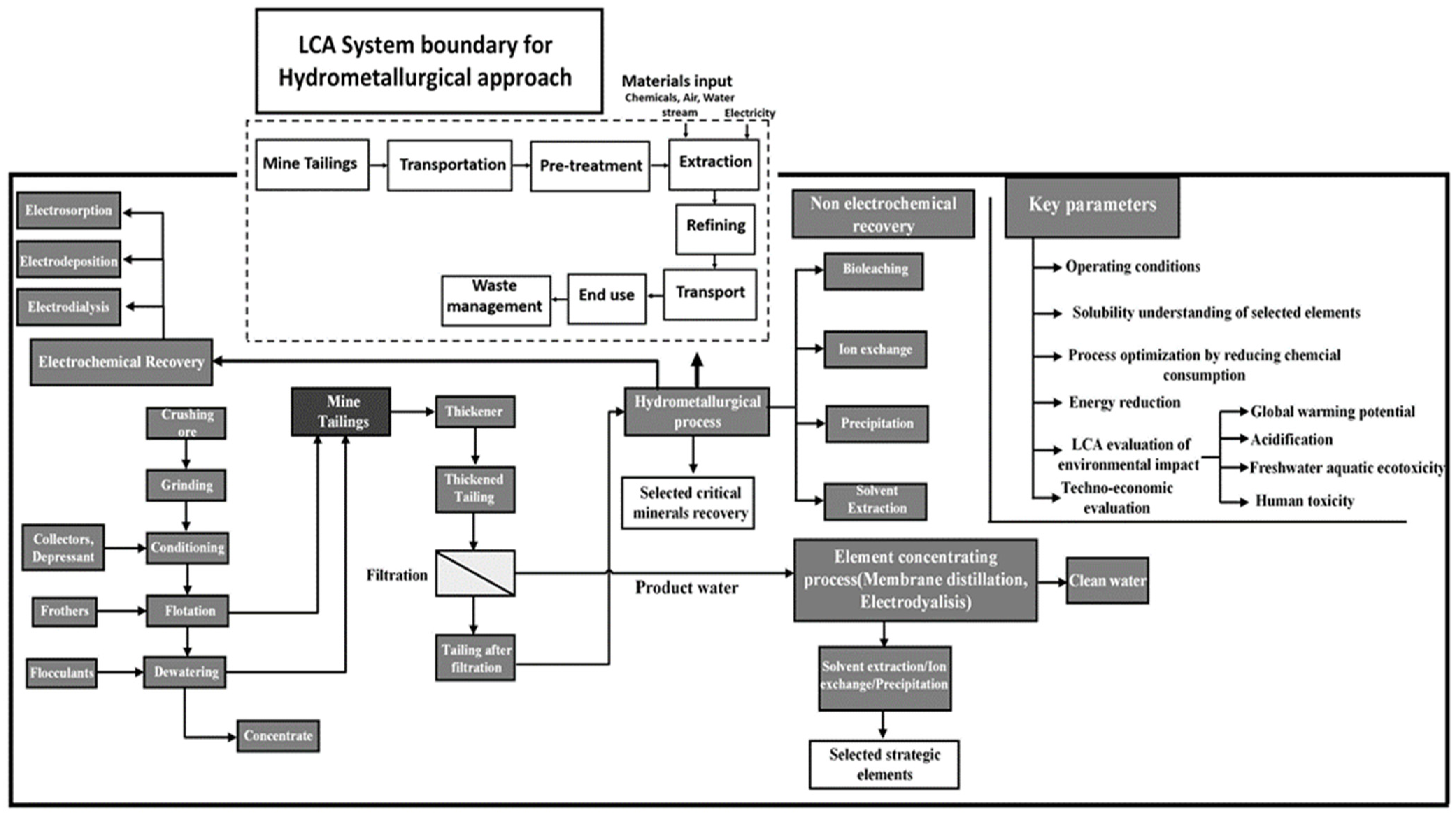 Separations 12 00052 g017