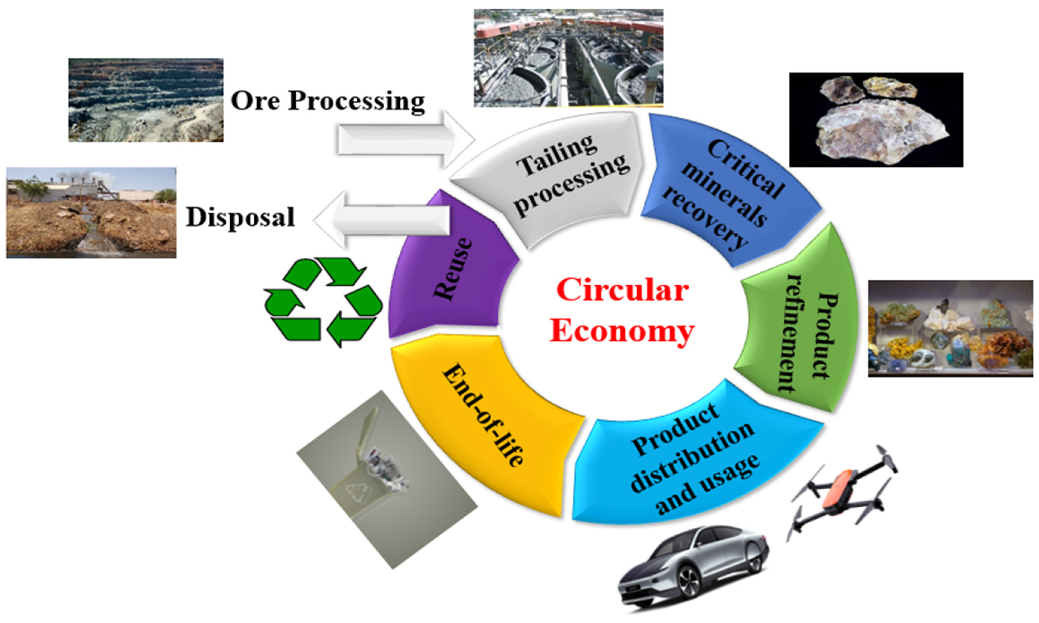 Separations 12 00052 g018