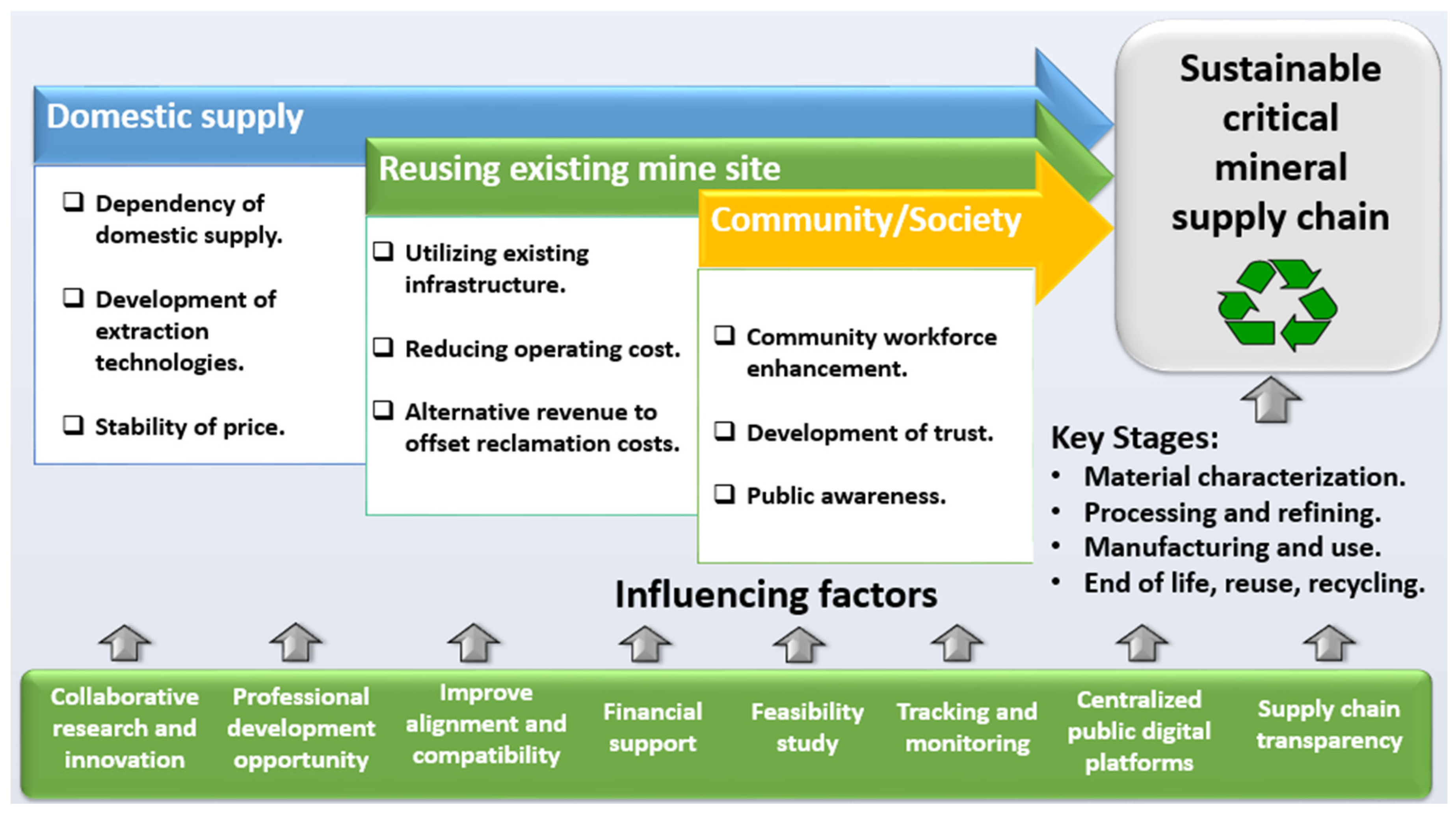 Separations 12 00052 g019