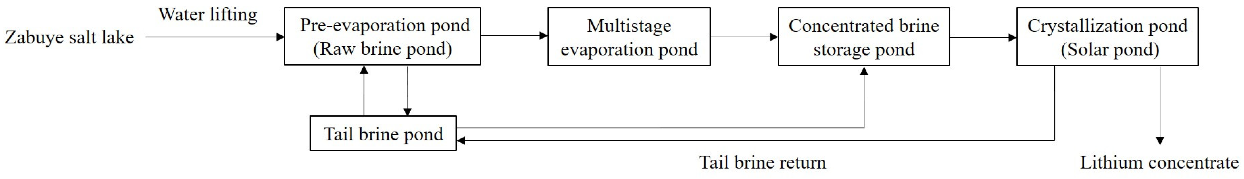 Separations 12 00054 g002