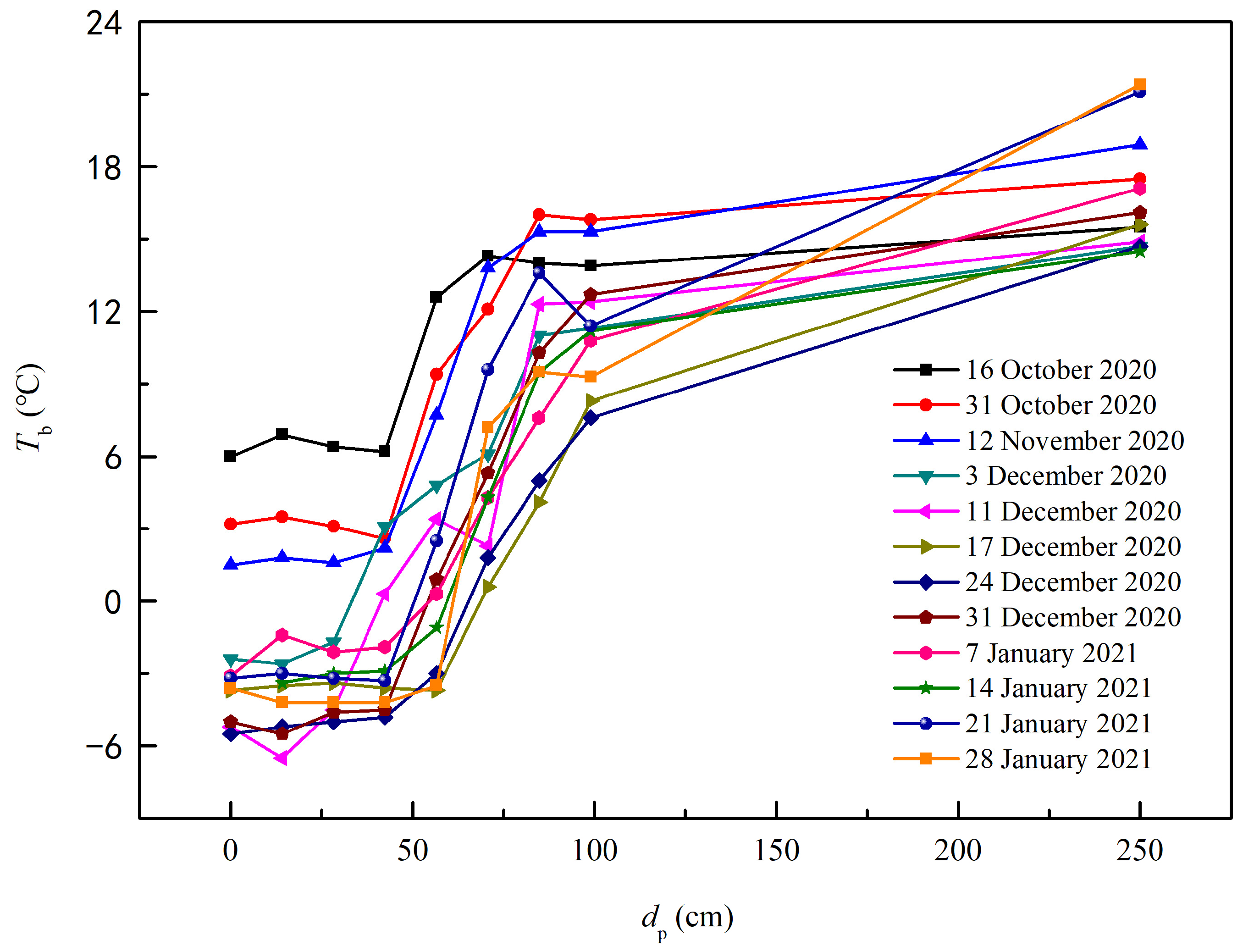 Separations 12 00054 g006