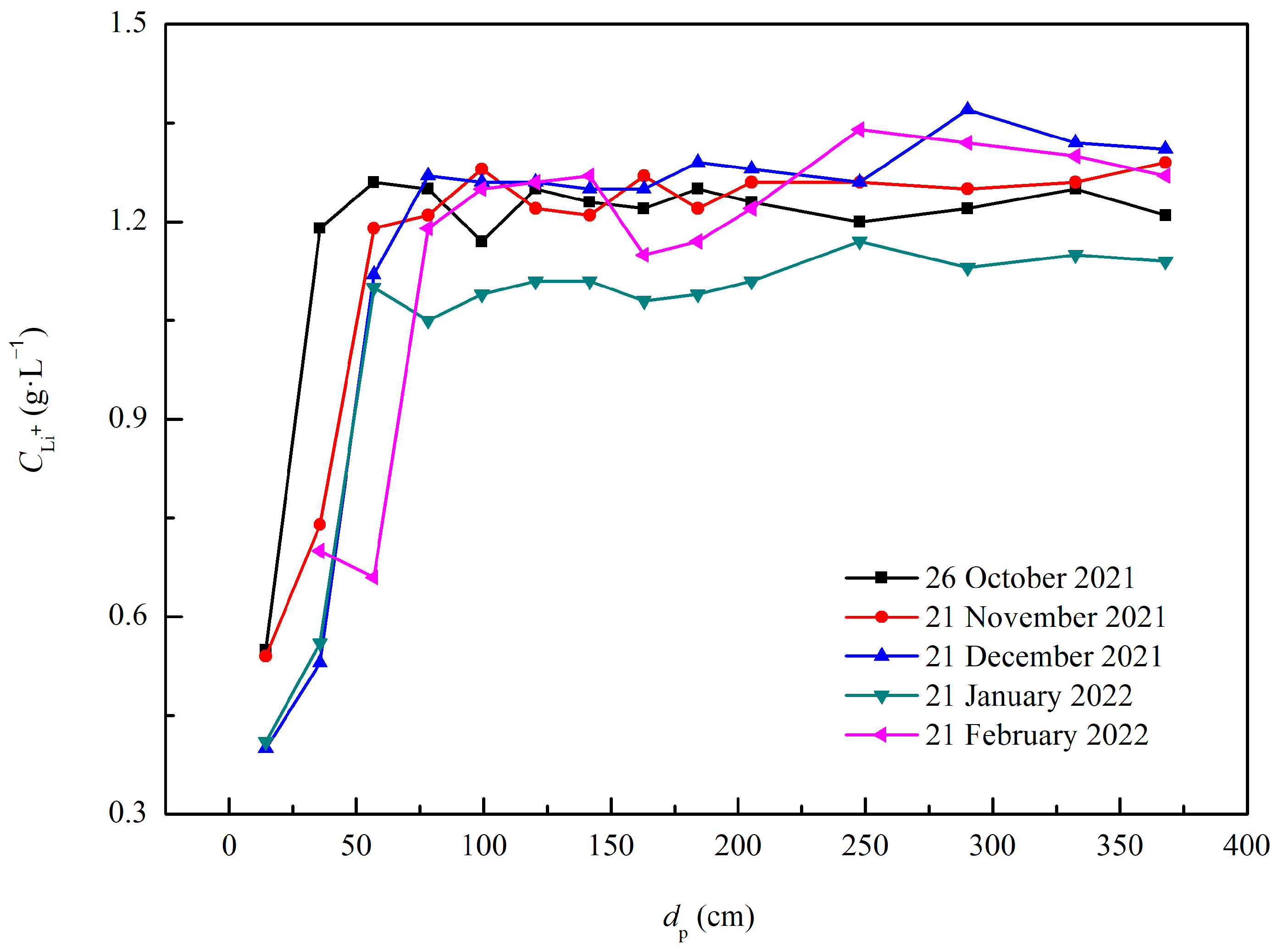Separations 12 00054 g012