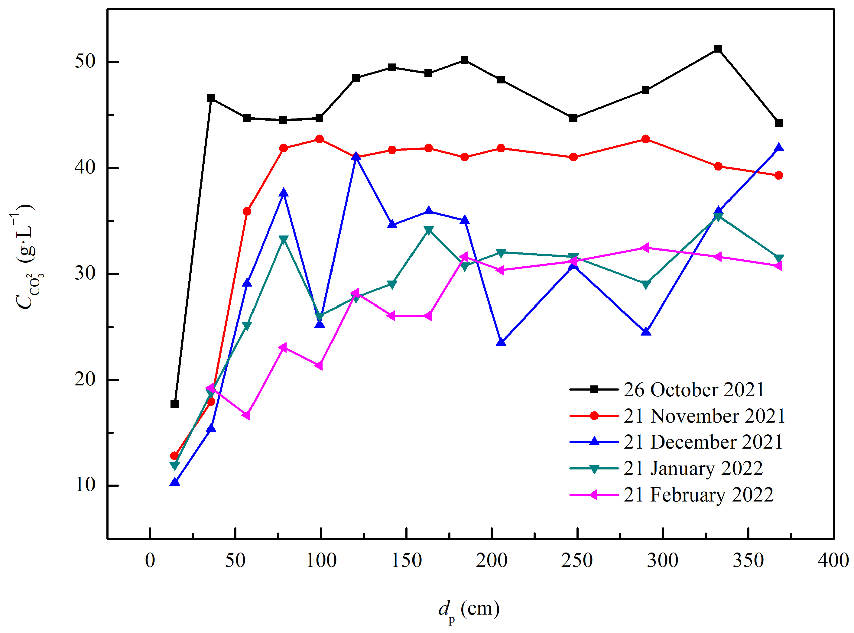 Separations 12 00054 g013