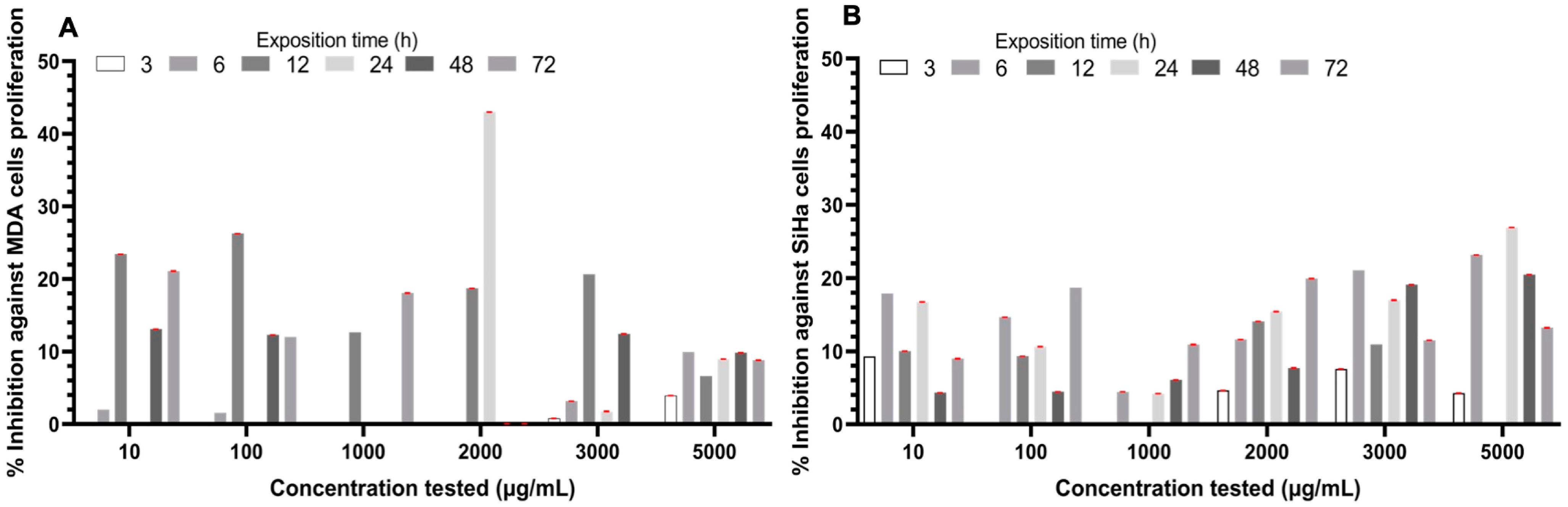 Separations 12 00055 g002