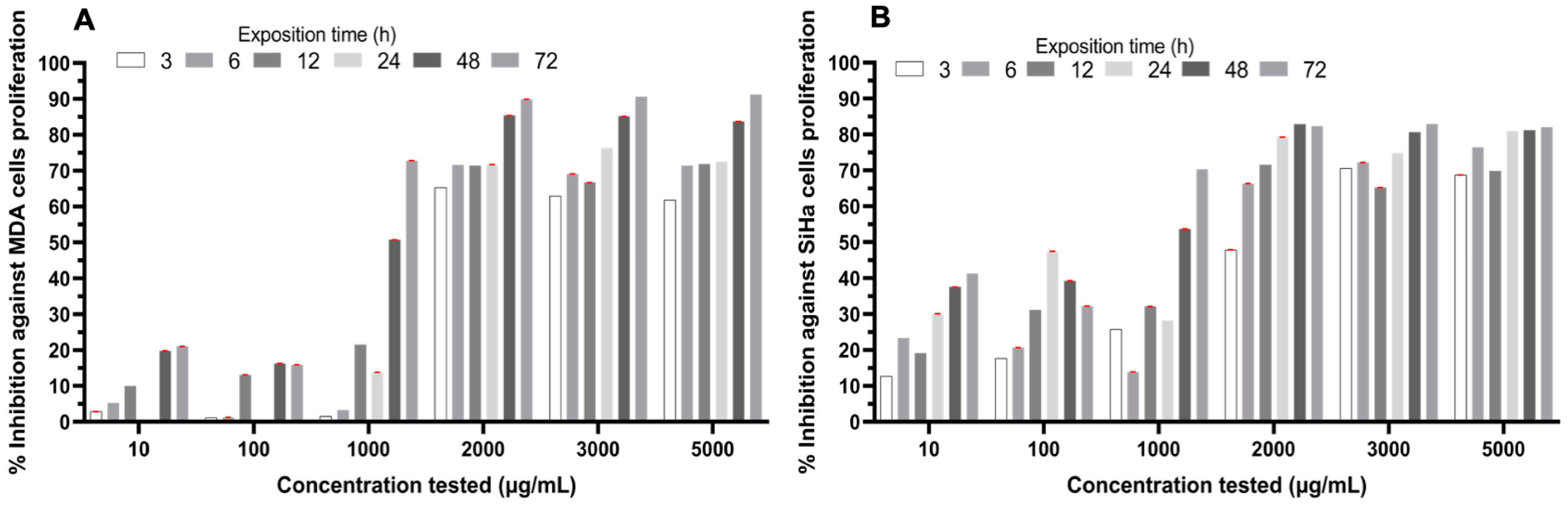 Separations 12 00055 g003
