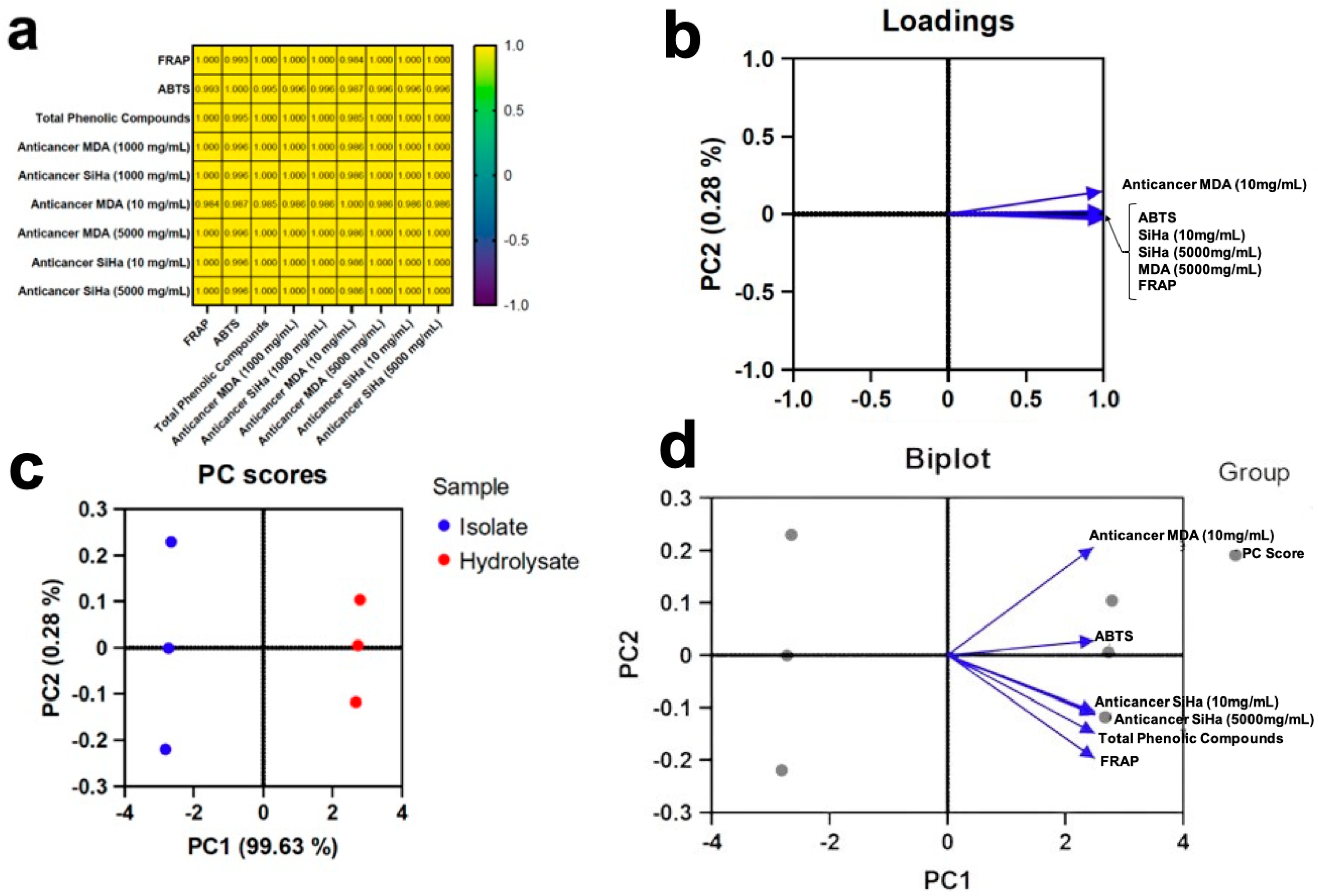 Separations 12 00055 g004