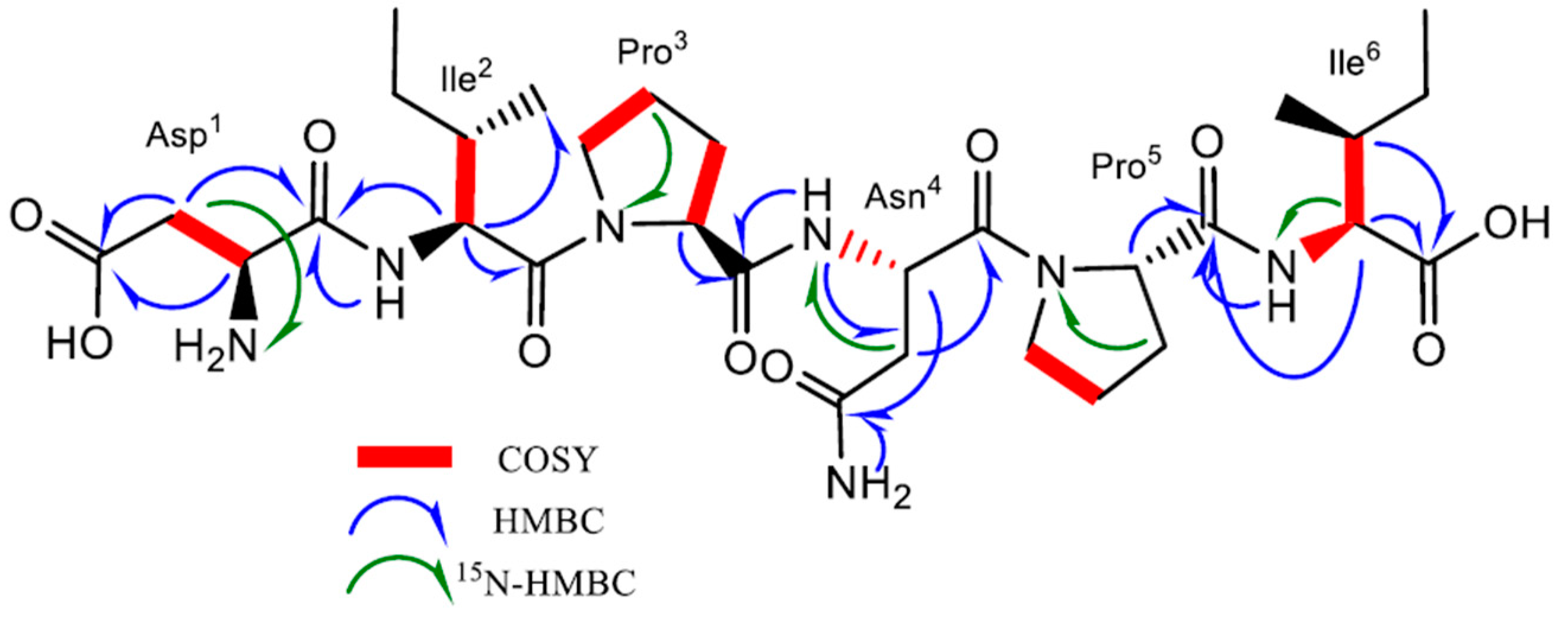 Separations 12 00057 g002