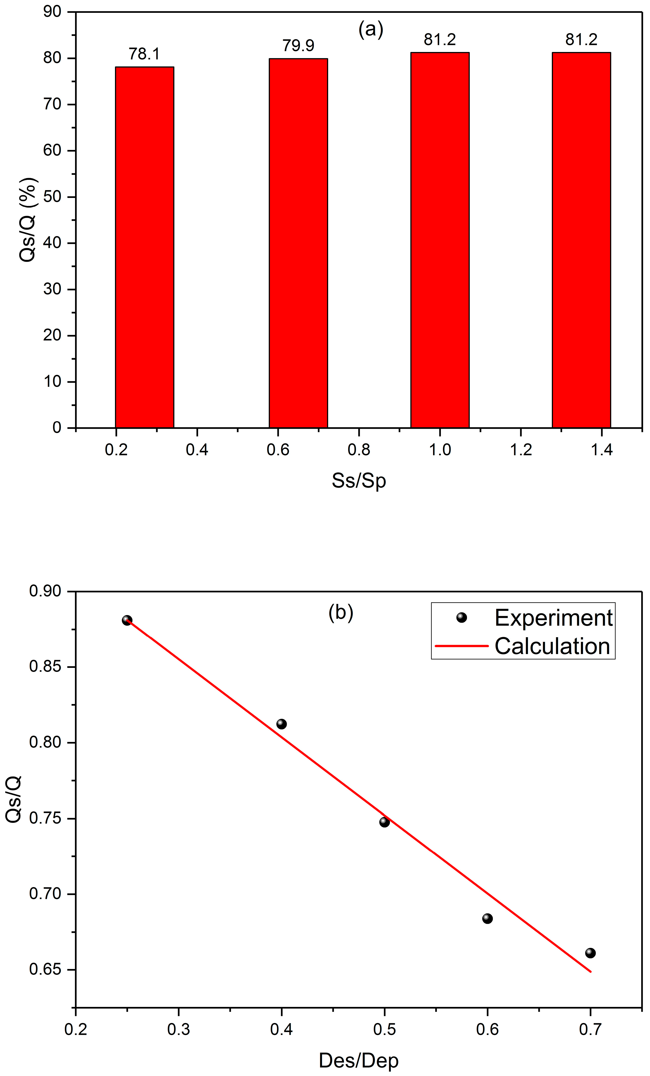Separations 12 00060 g005