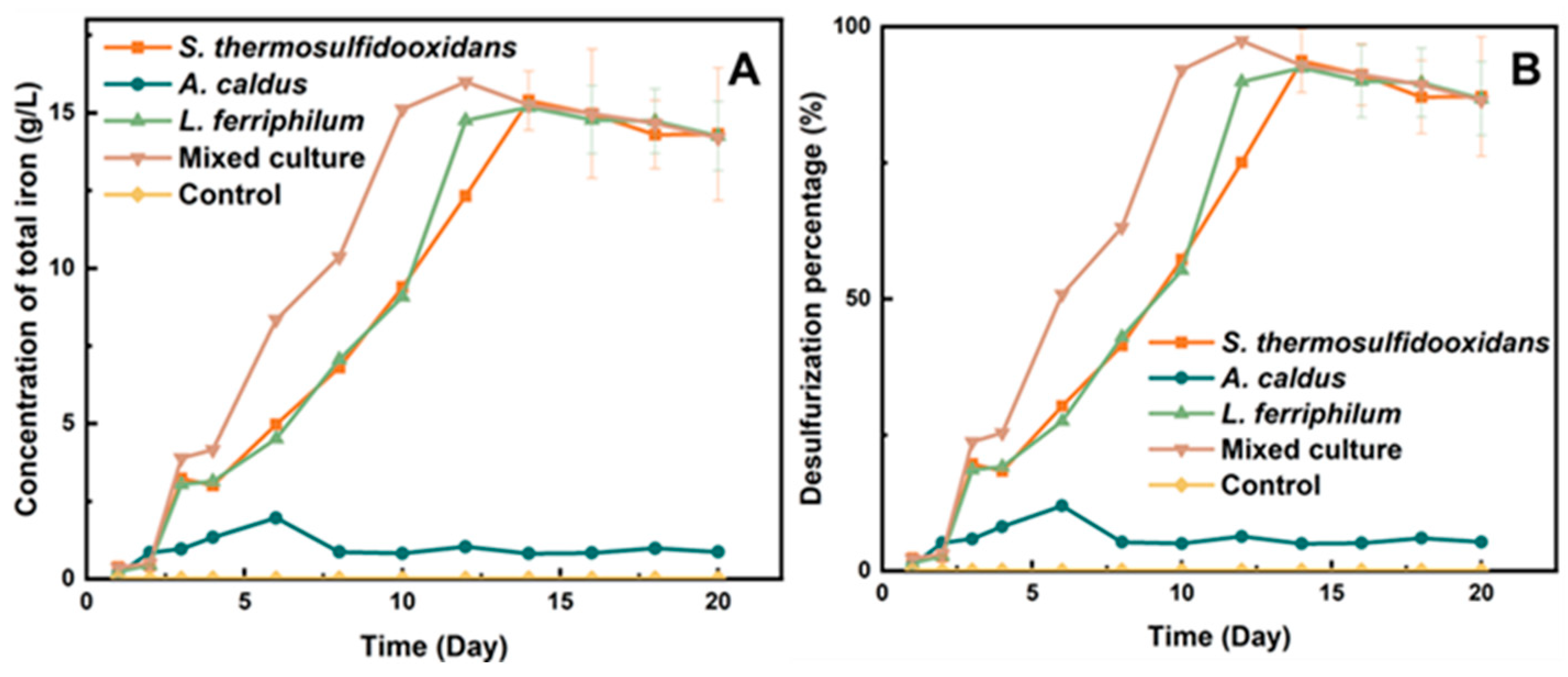Separations 12 00061 g002
