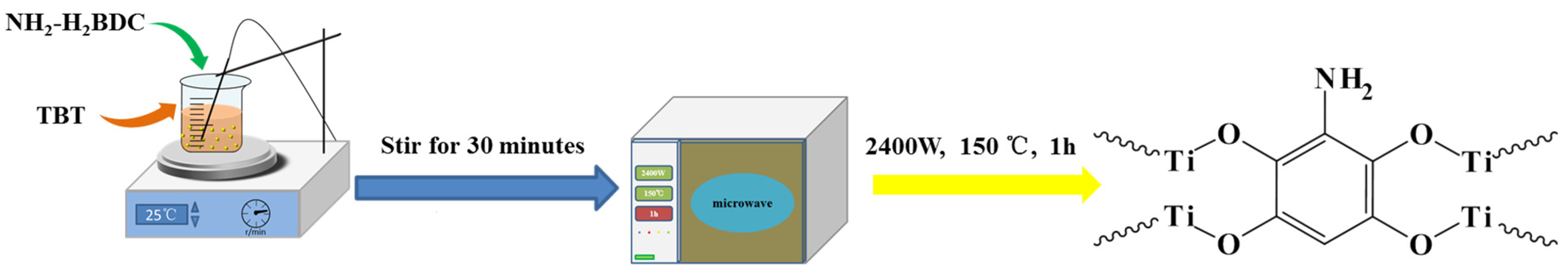 Separations 12 00062 g001
