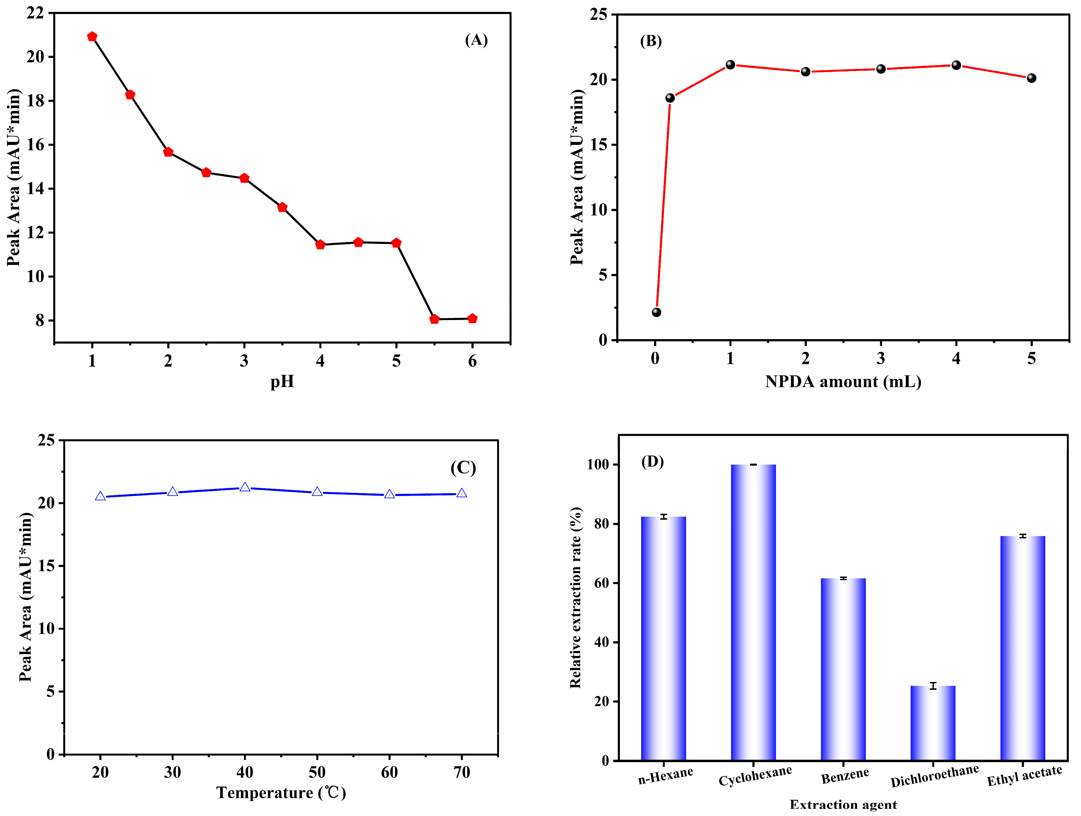 Separations 12 00062 g004