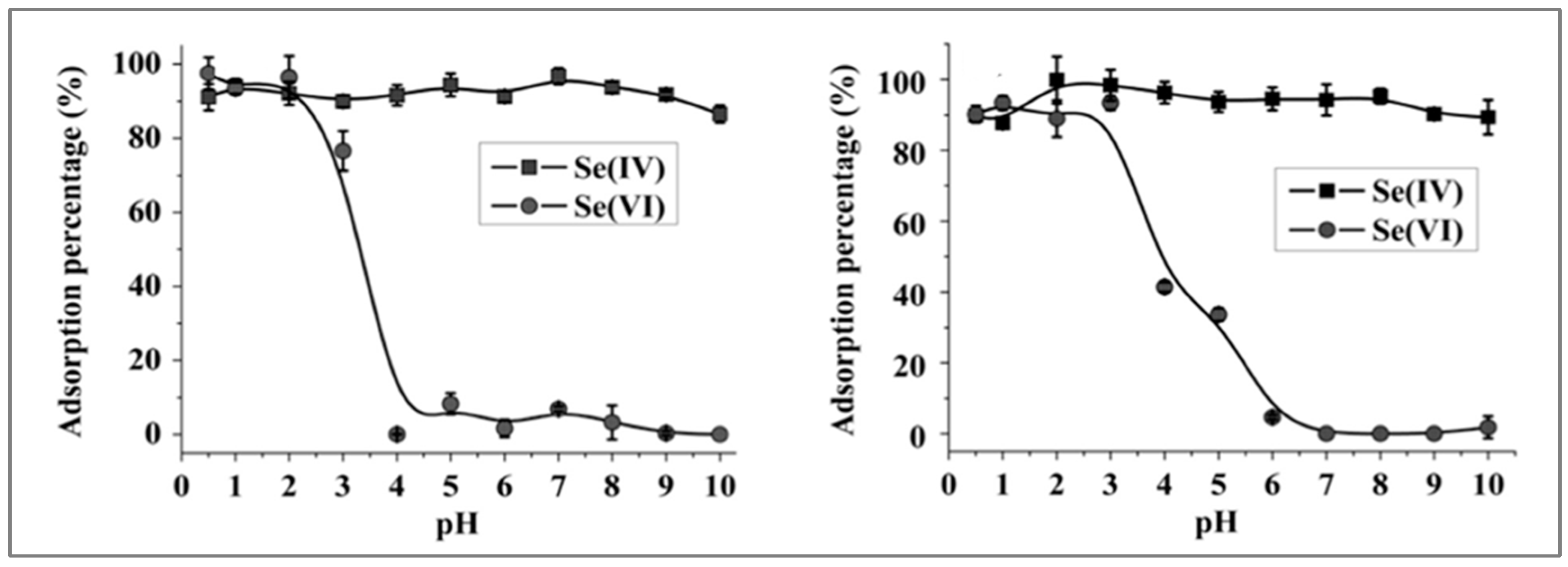 Separations 12 00064 g003