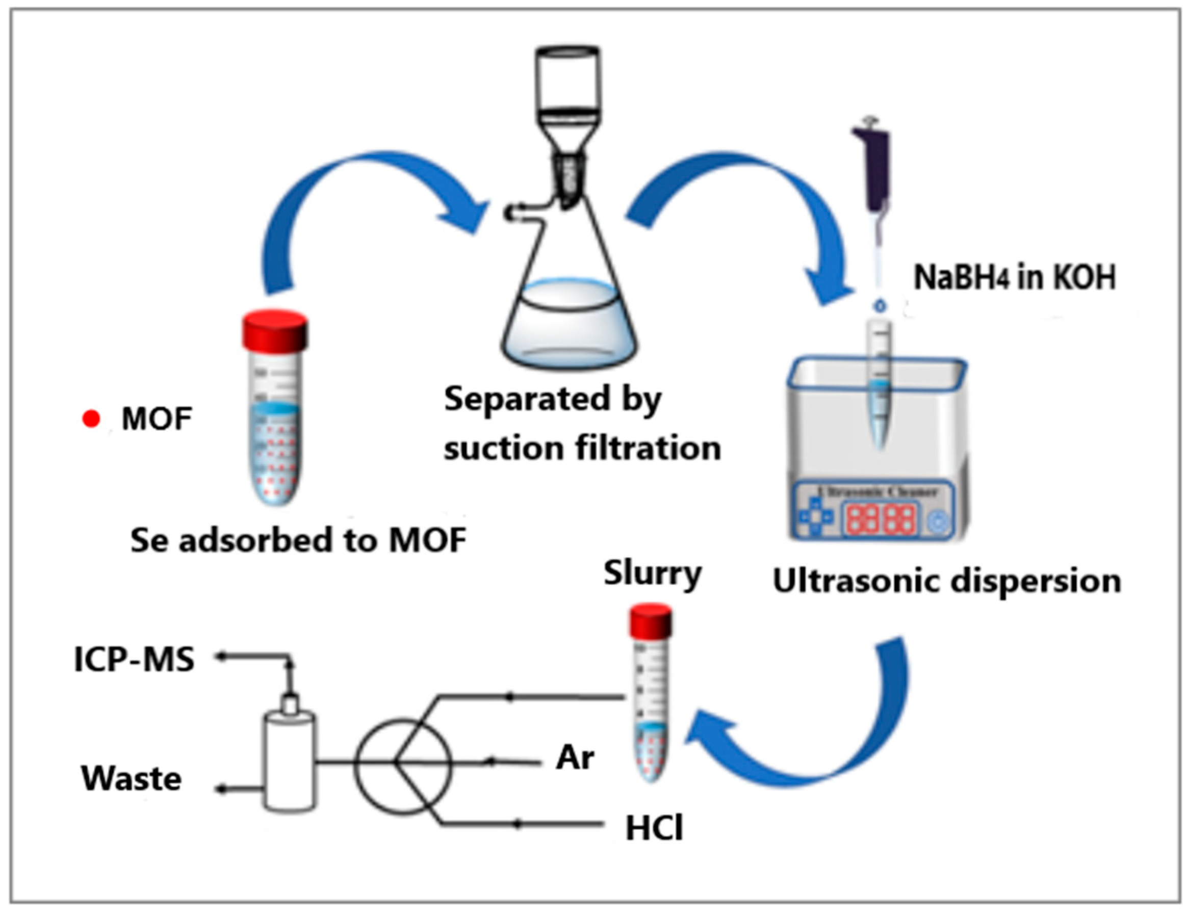 Separations 12 00064 g004