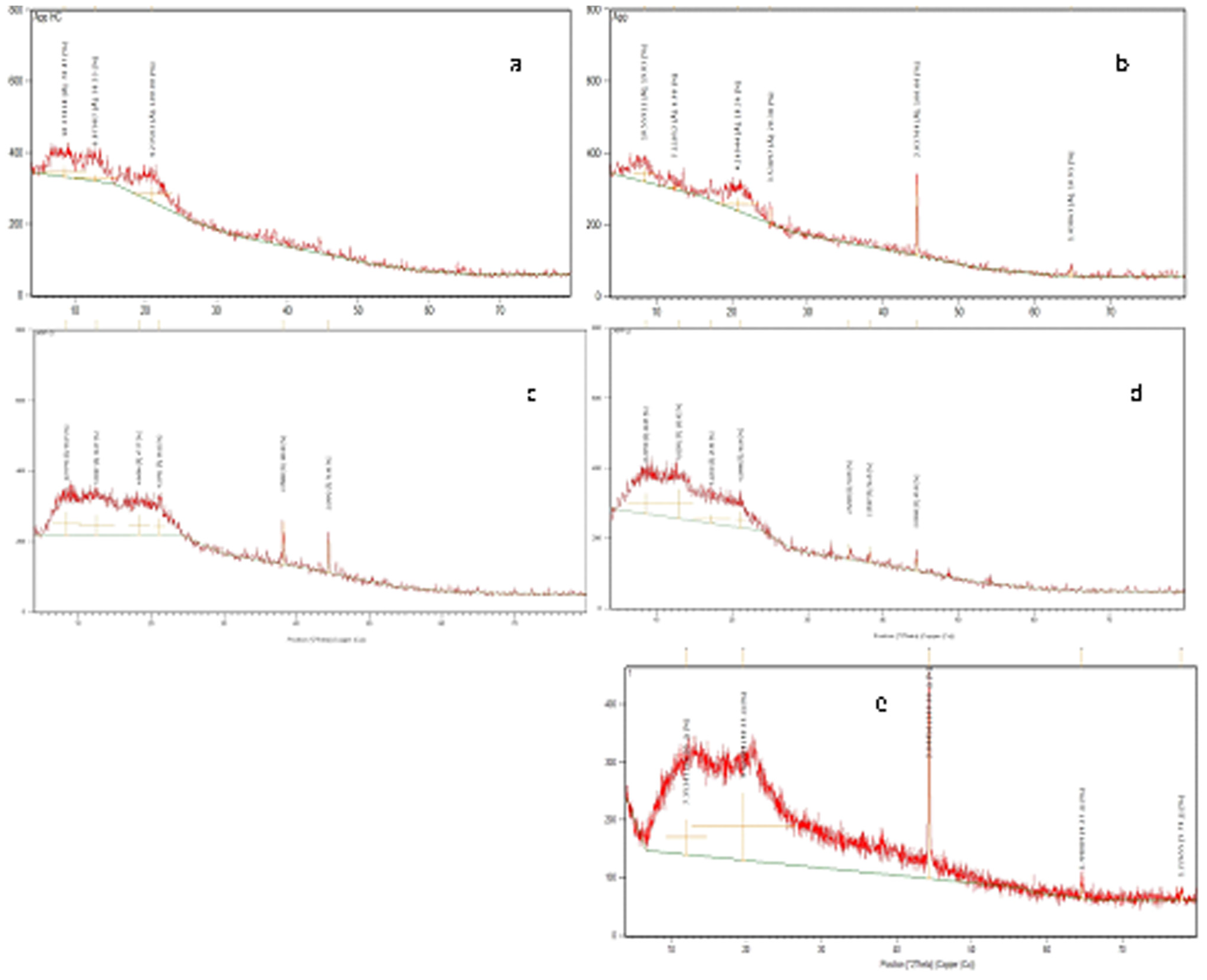 Separations 12 00065 g004