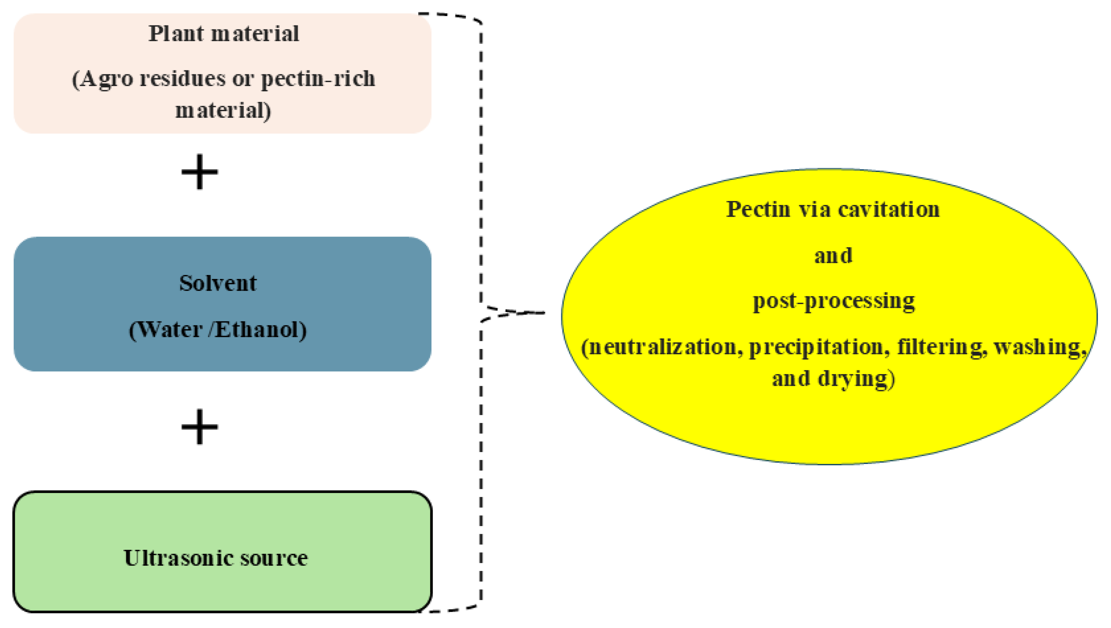 Separations 12 00065 g005