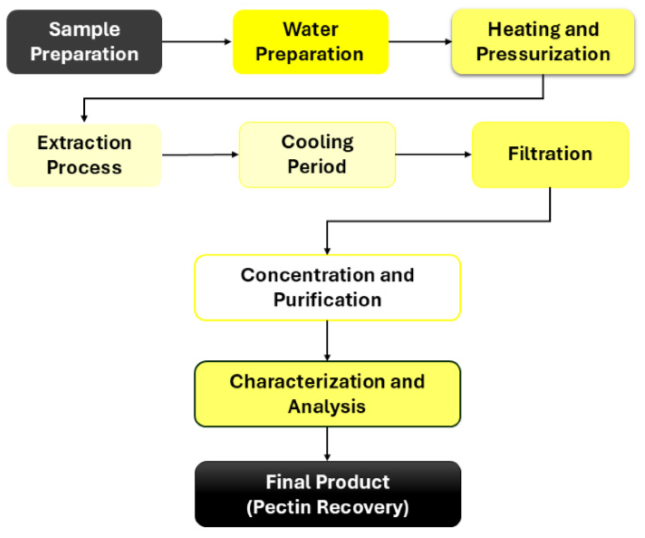 Separations 12 00065 g007