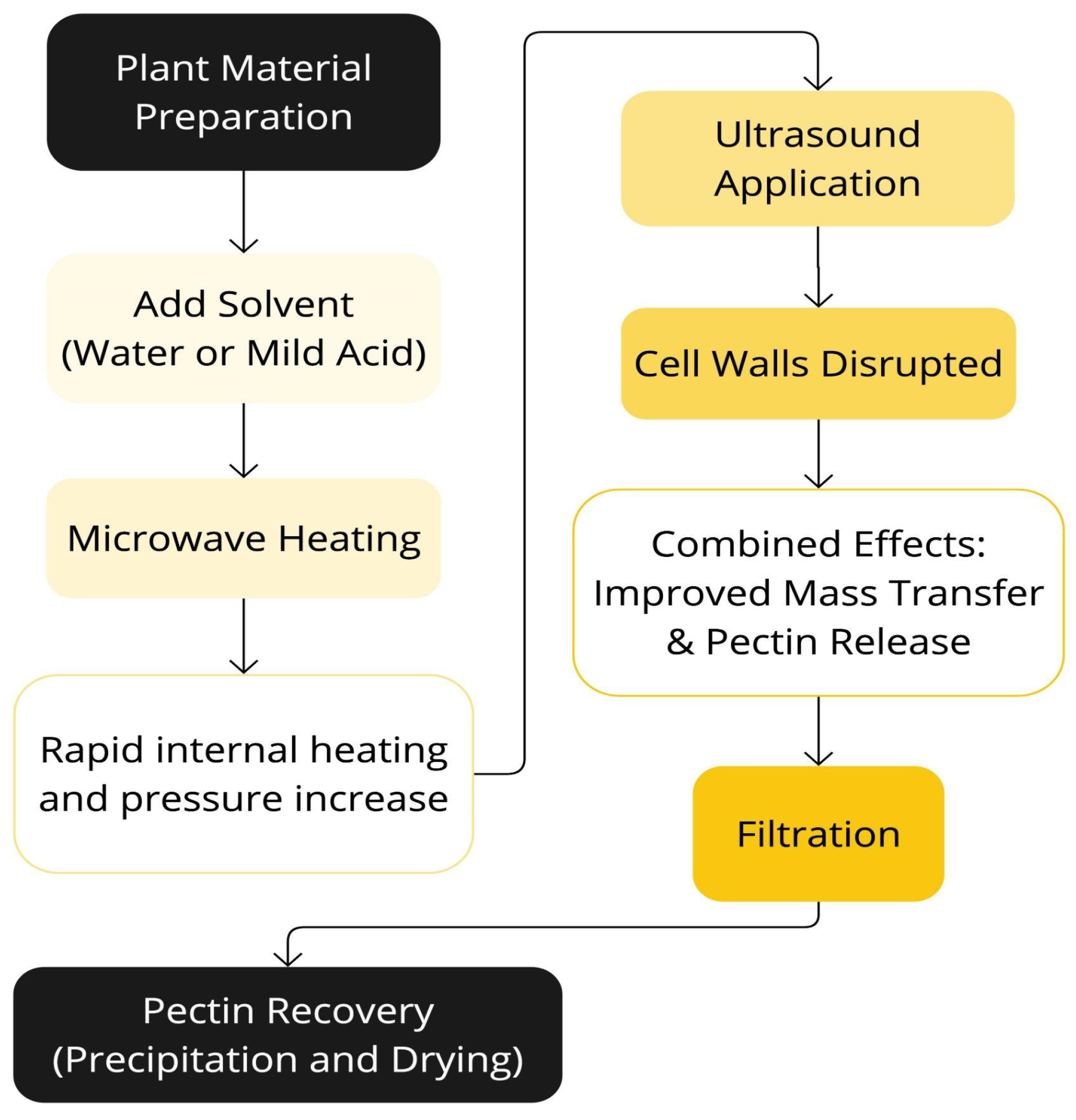 Separations 12 00065 g009
