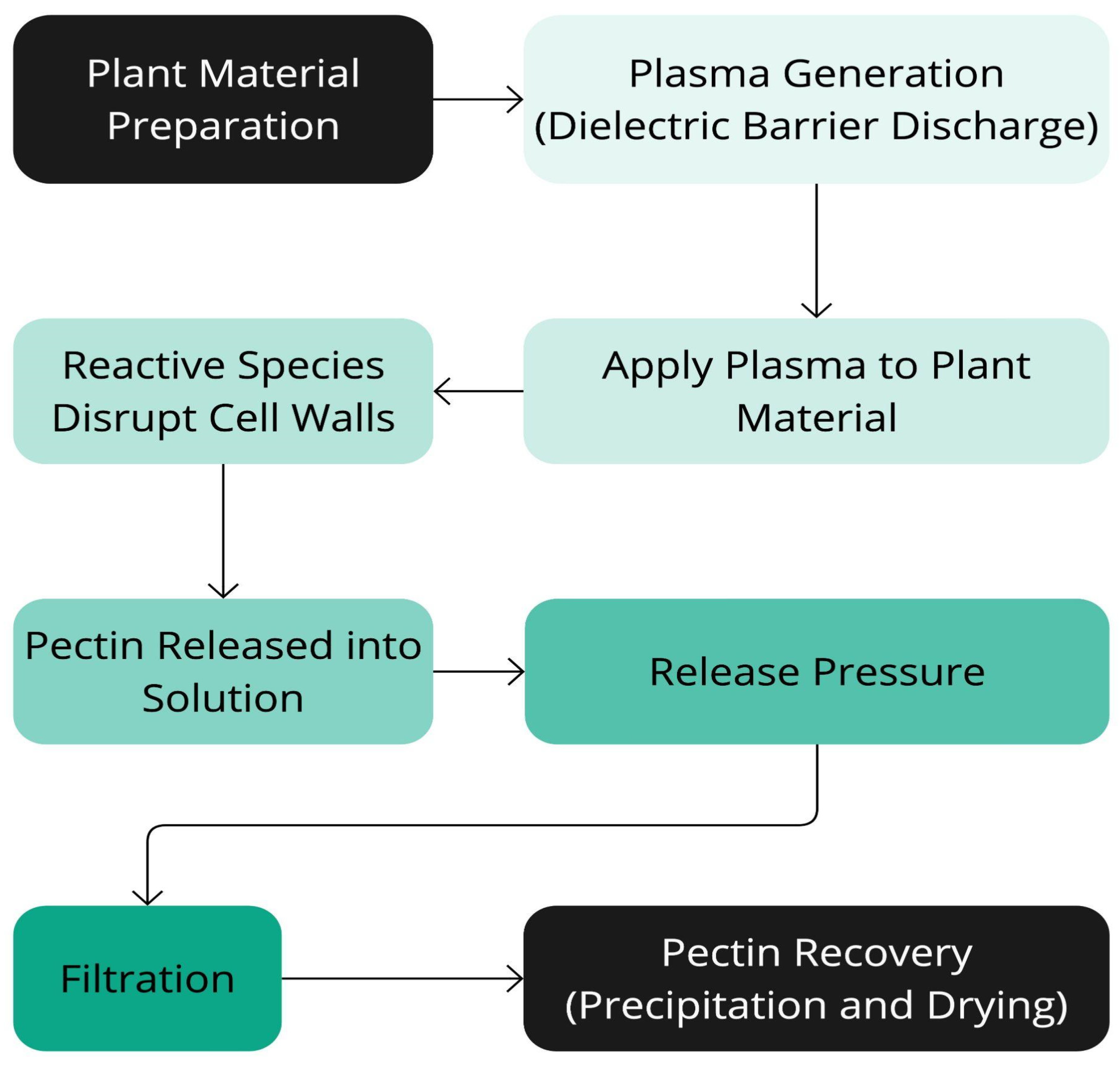 Separations 12 00065 g013