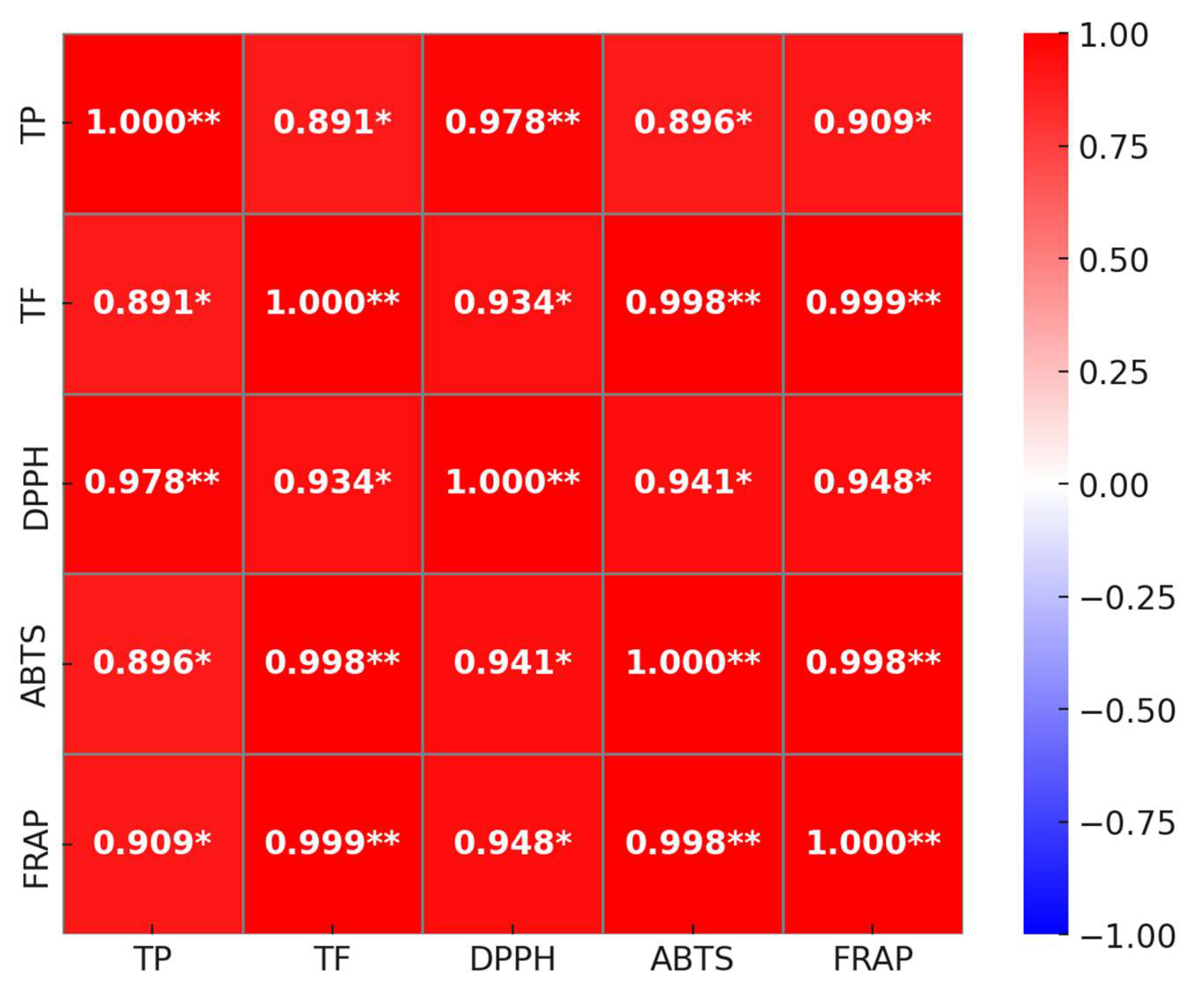 Separations 12 00068 g003