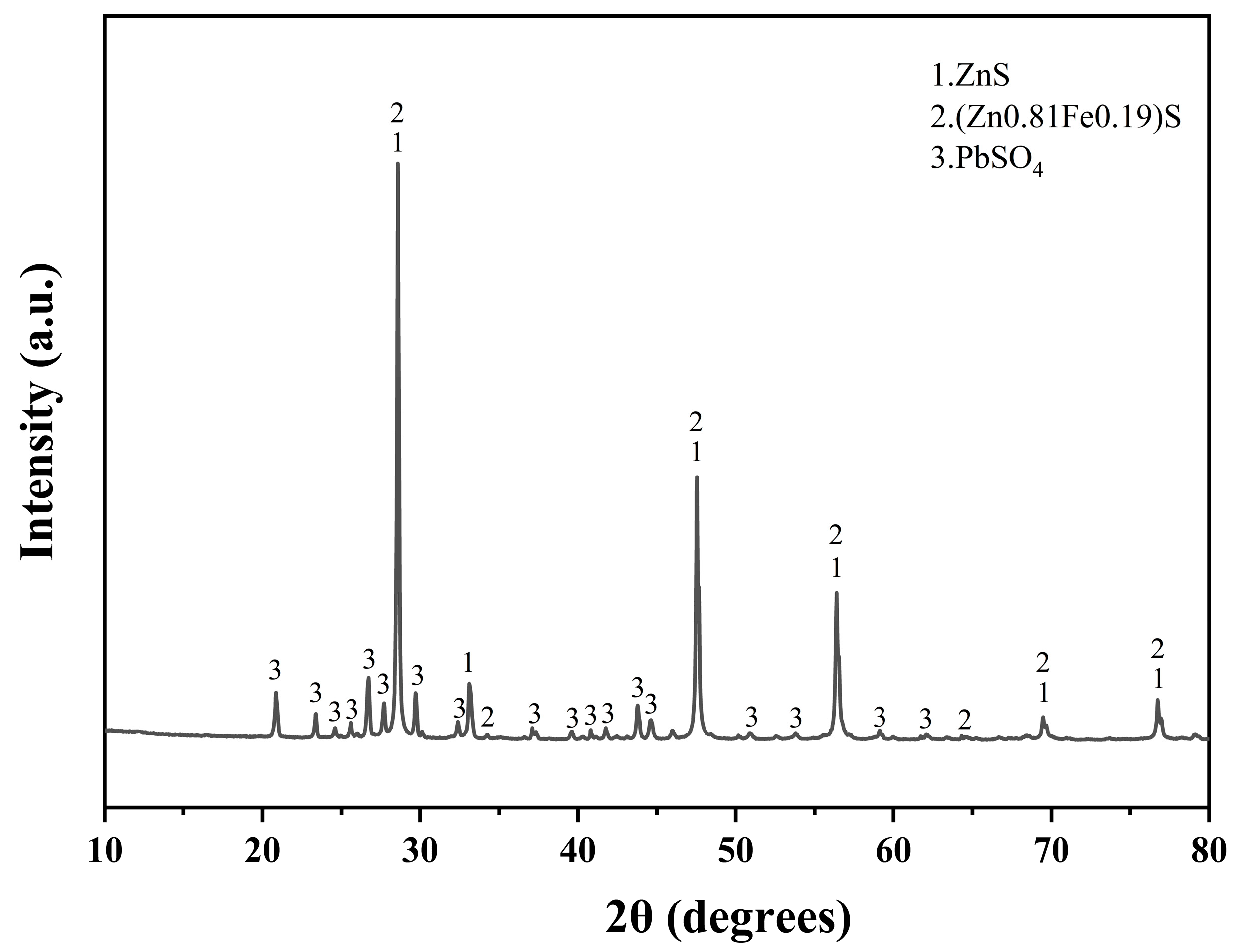 Separations 12 00069 g001