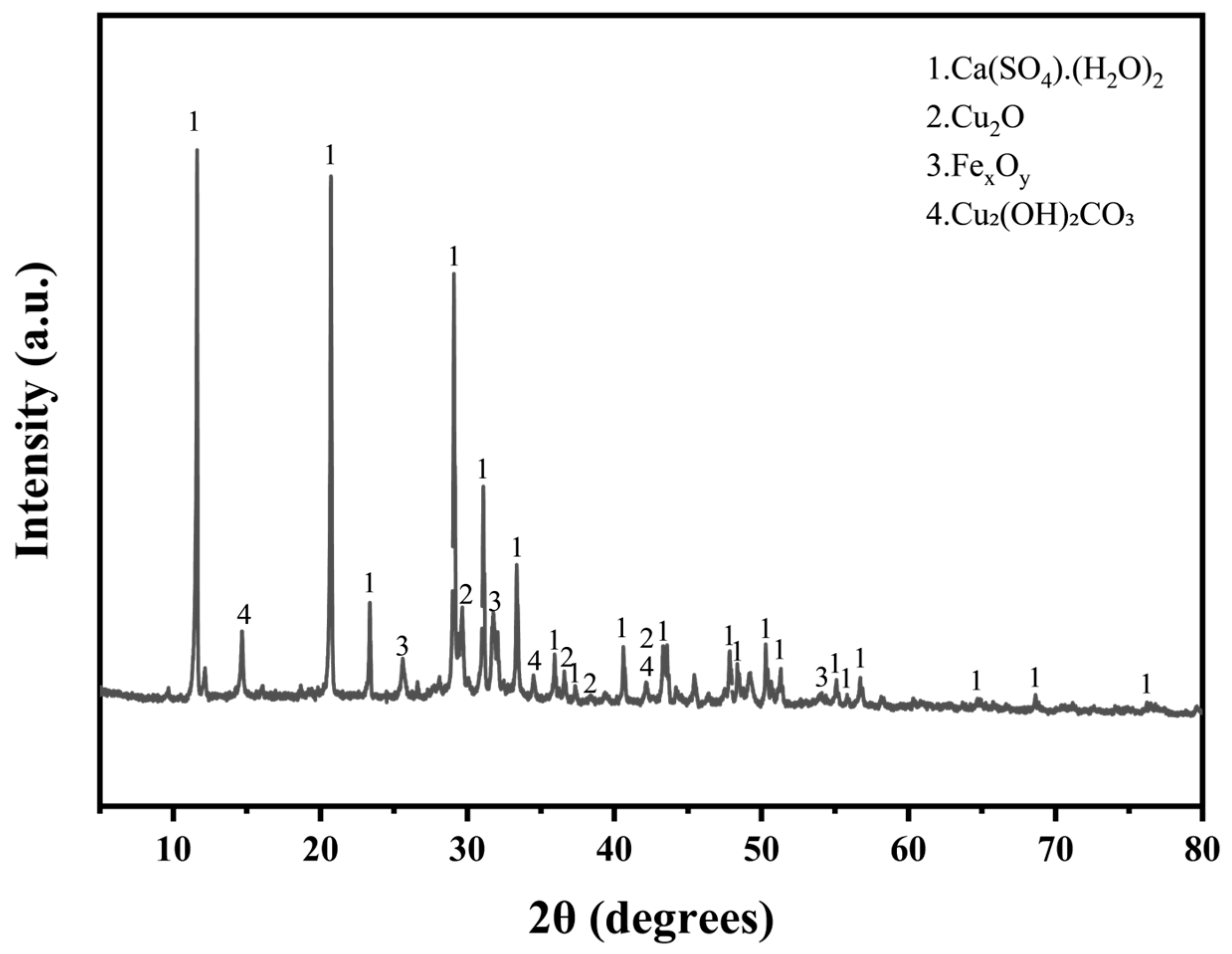 Separations 12 00069 g002