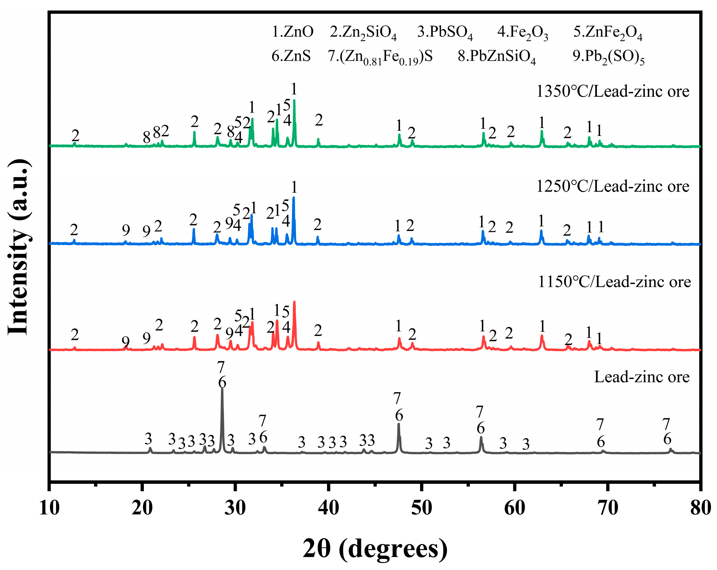 Separations 12 00069 g004