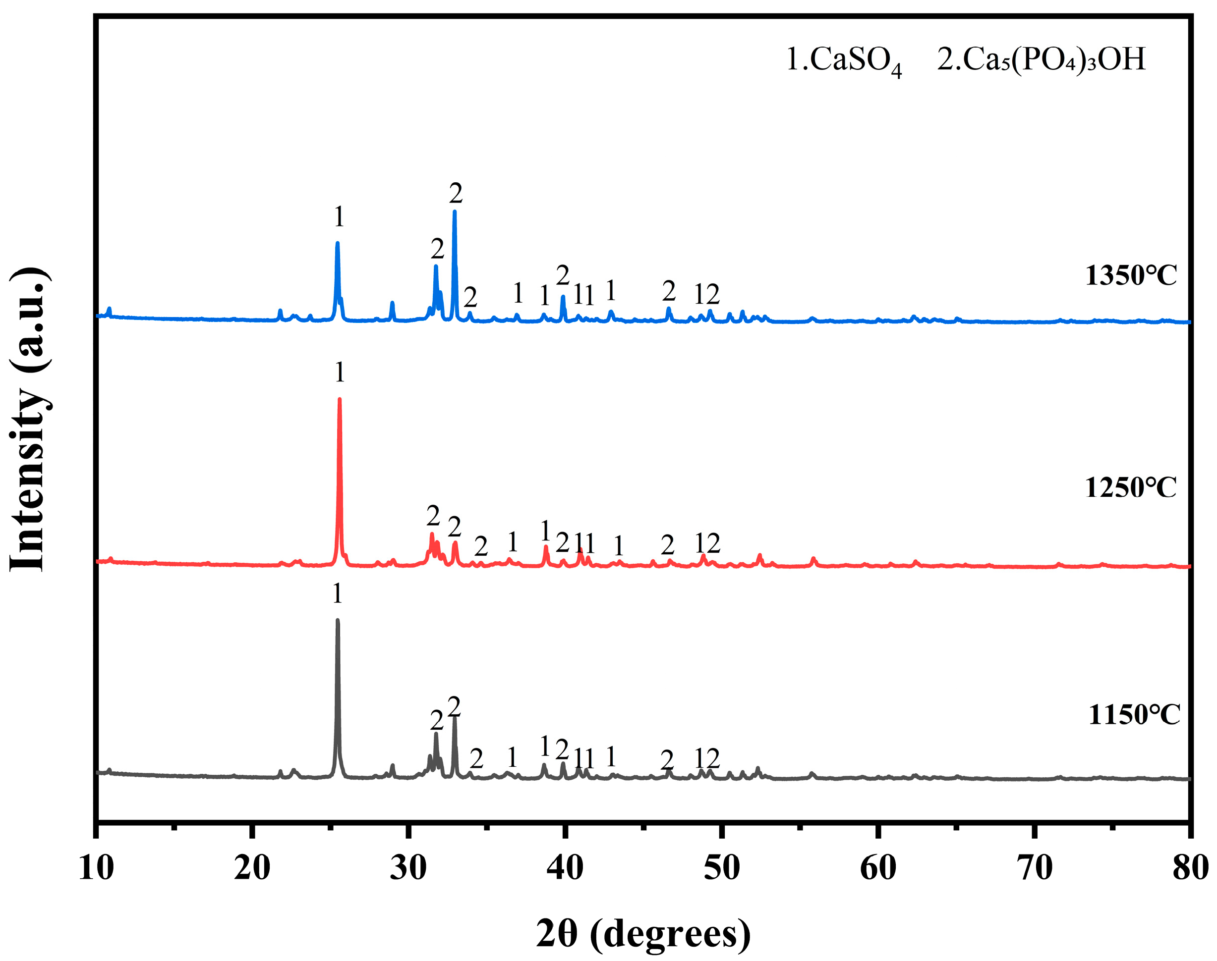 Separations 12 00069 g005