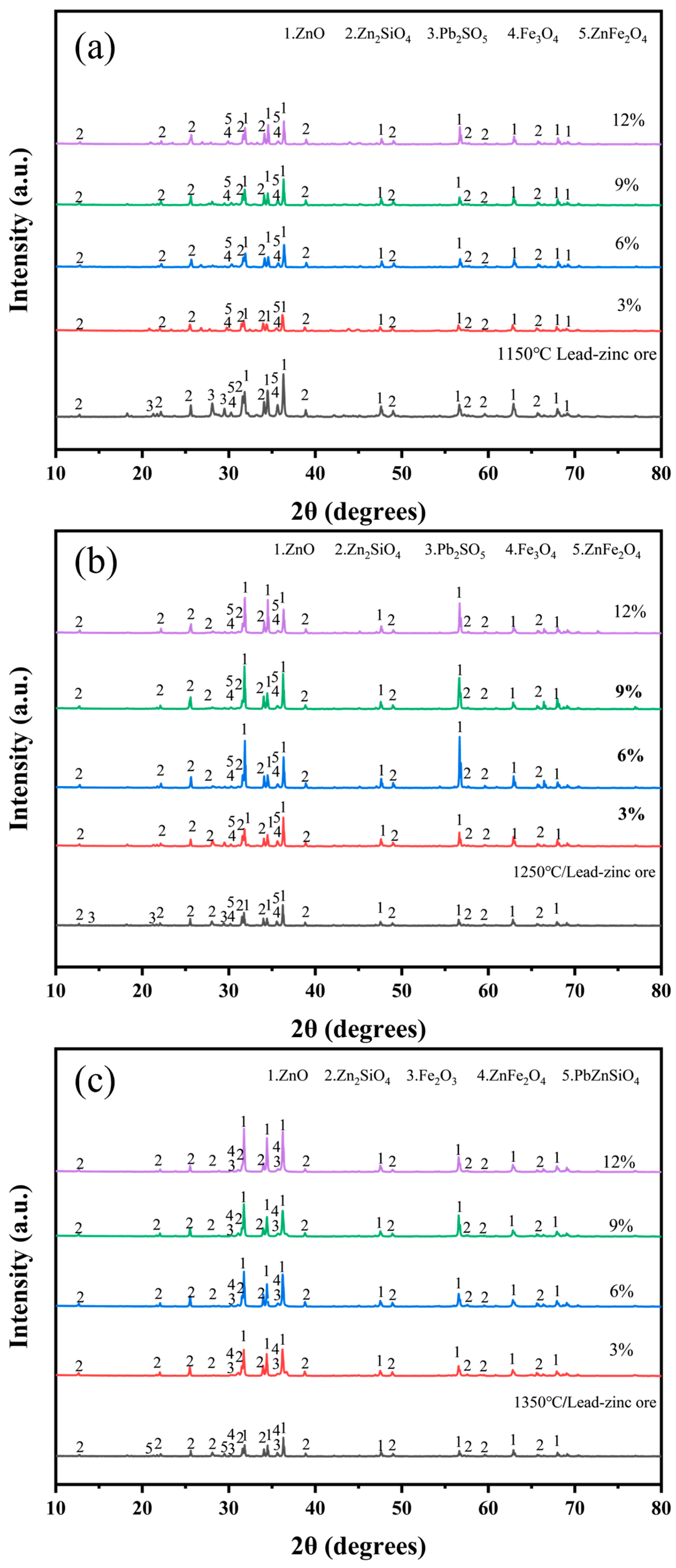 Separations 12 00069 g006
